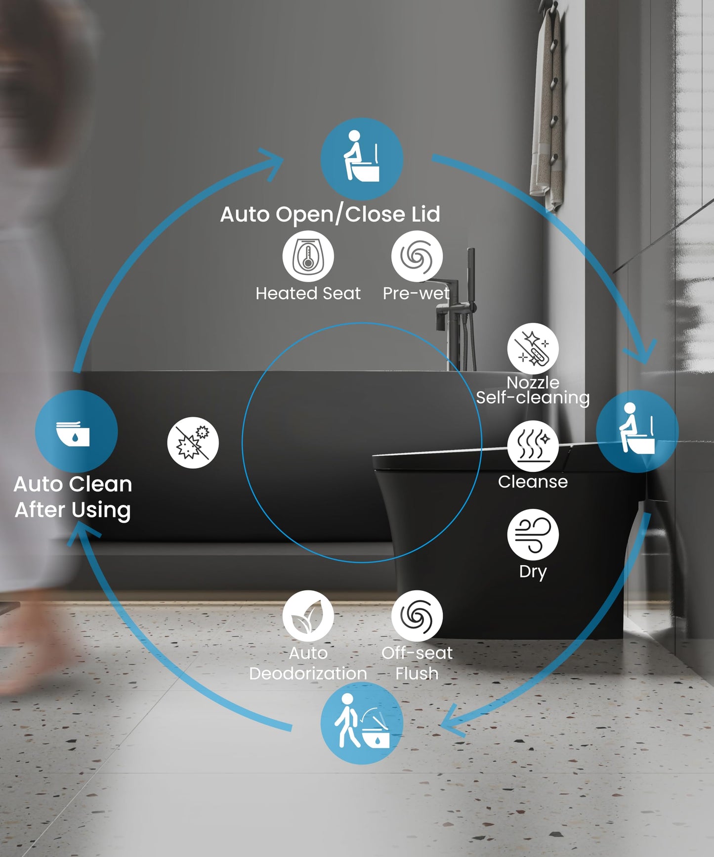 CANEST Black Smart Toilet, Tankless Bidet Toilet with Heated Seat, Foot Sensor Operation, Auto Open & Close, Dual Auto Flush, Warm Water, LED Display, Night Light, Wireless Remote Control (TC-200BG)