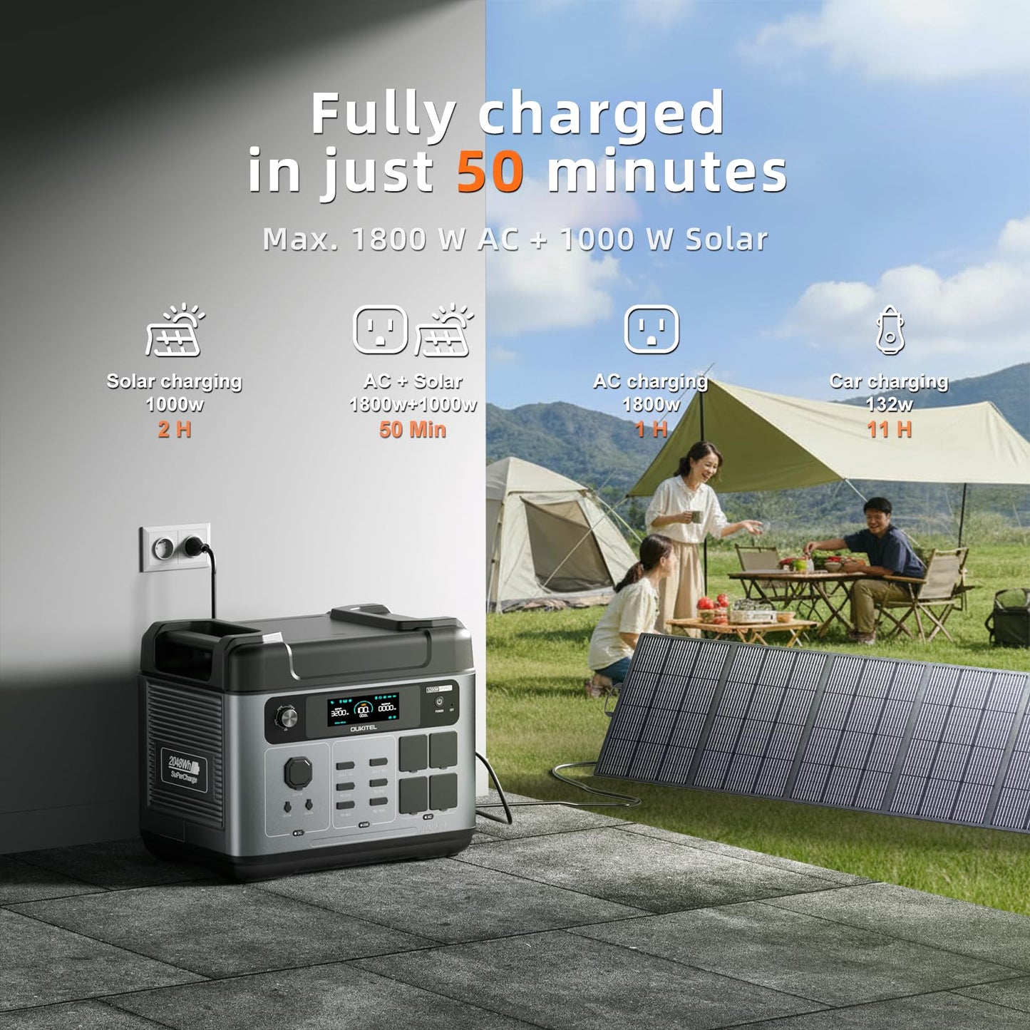 OUKITEL P2001 Pro 3200W/2048Wh Power Station With 200W Solar Panel, Solar Generator with 4 AC Outlets (6400W Peak), 1.5H Full Charging, APP Control Battery Backup for Home, Camping