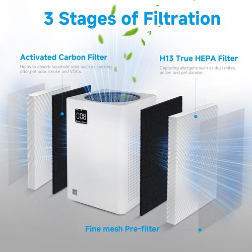 FCFMY KF250 H13 True HEPA Replacement Filter Compatible with Kenmore 1200e Series PM2010 Air Cleaner Purifier, Part # KF250, 2 Sets (4pcs)
