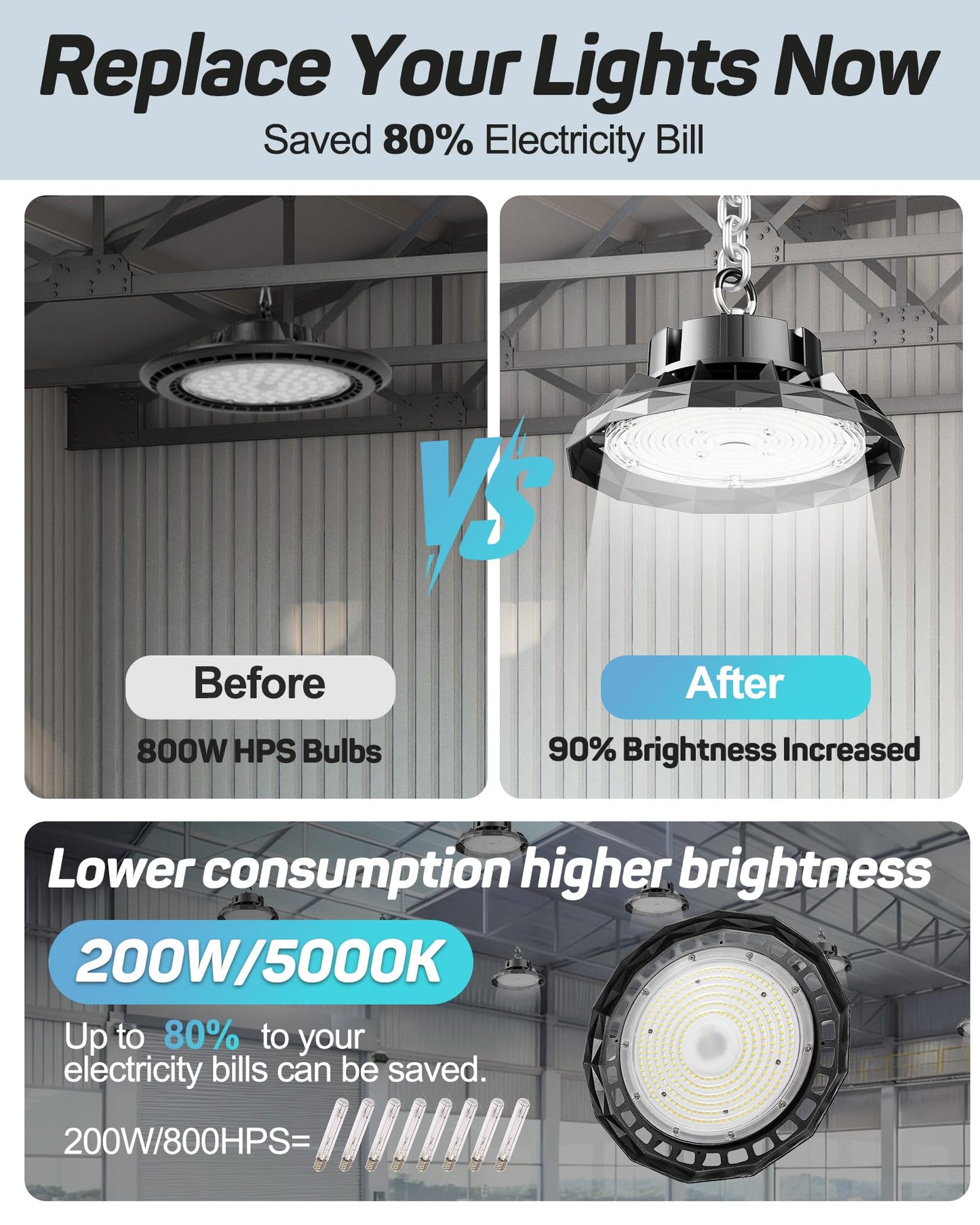 THELUX 200W Super Bright UFO LED High Bay Light 30000lm 5000K AC100-277V High Bay LED Shop Lights for Warehouse Factory Commercial Bay Lighting with Plug and Play Easy Installation 6Pack