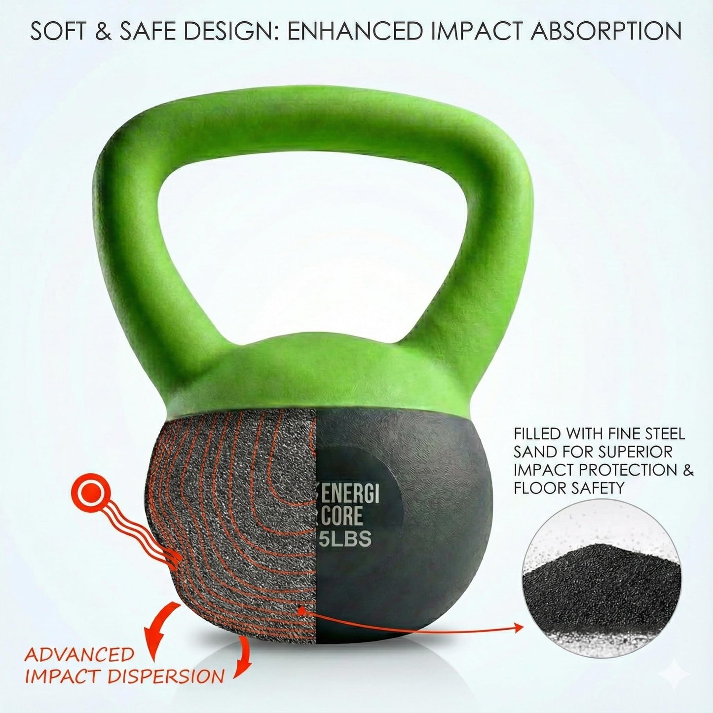 ENERGI CORE 5 LB Soft Kettlebell – Sand Filled Rubber Weight for Beginners, Seniors & Recovery – Light Kettlebell for Women, Home Gym & Physical Therapy