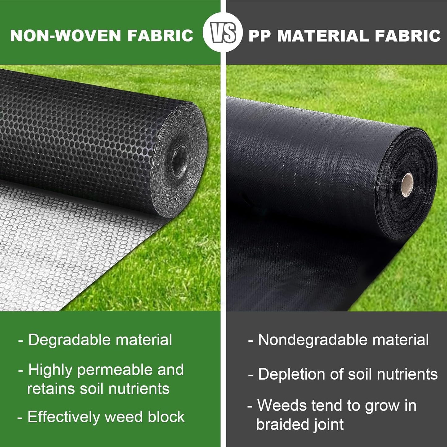 EnonGarden NEW Weed Barrier Landscape Fabric (3FTx30FT)