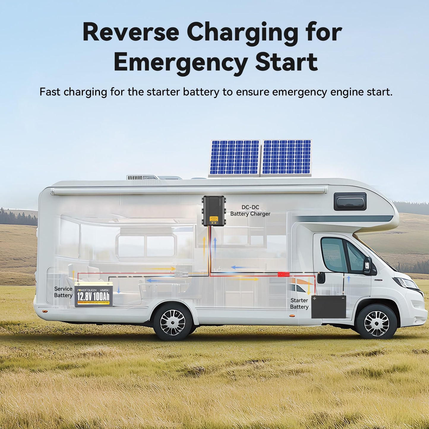 Power Queen 12V 40A DC to DC On-Board Charger for AGM, Gel, SLA, Lithium, Dual Input Battery Charger with MPPT, Anderson Connector Reverse Charge for Solar Panel and Alternator