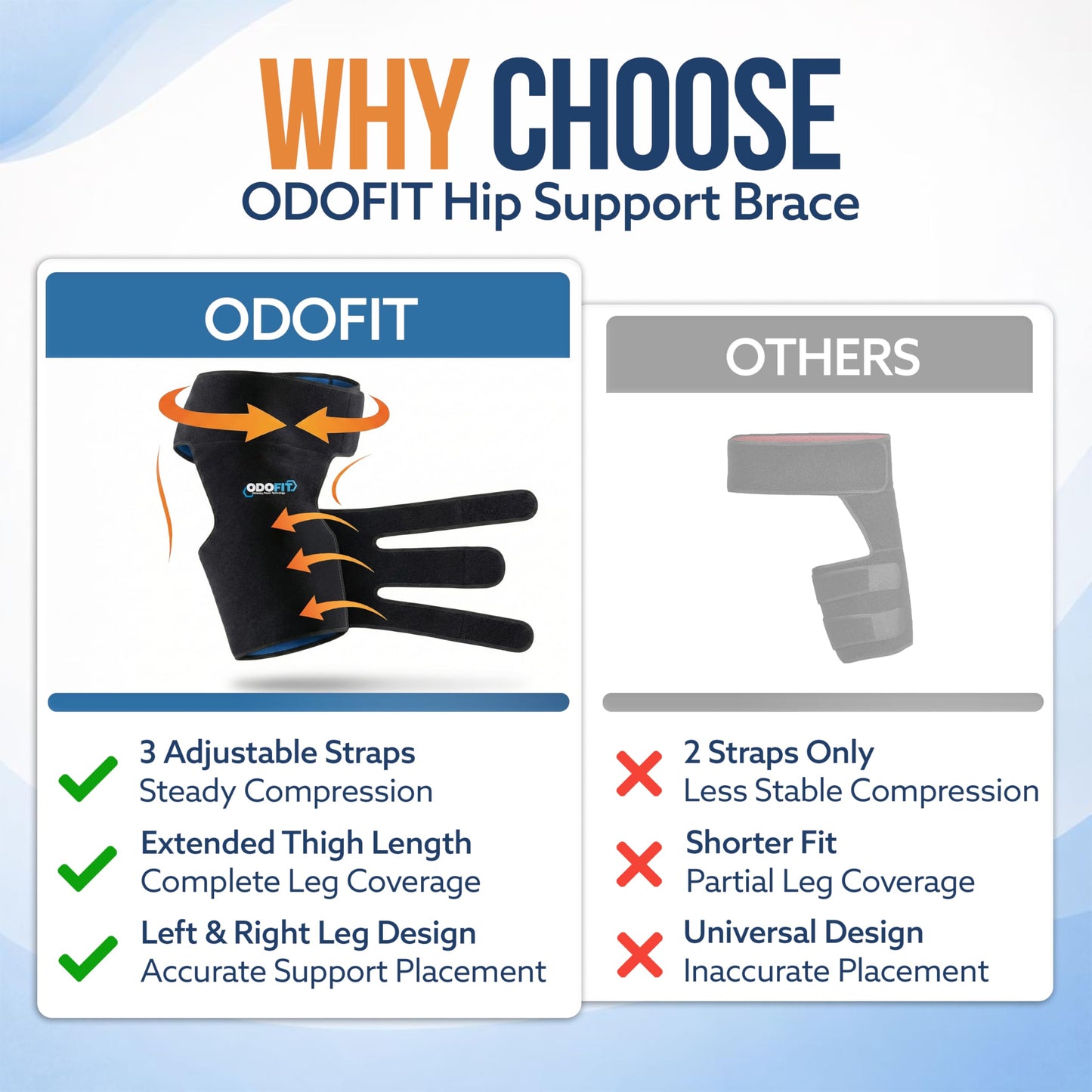 5 in 1 Hip Brace for Women Men Sciatica Pain Relief Devices - Adjustable Groin, Hip Flexor Compression Wrap for Comfortable Thigh, Hamstring & Sciatic Nerve Support, Improved Mobility & Recovery