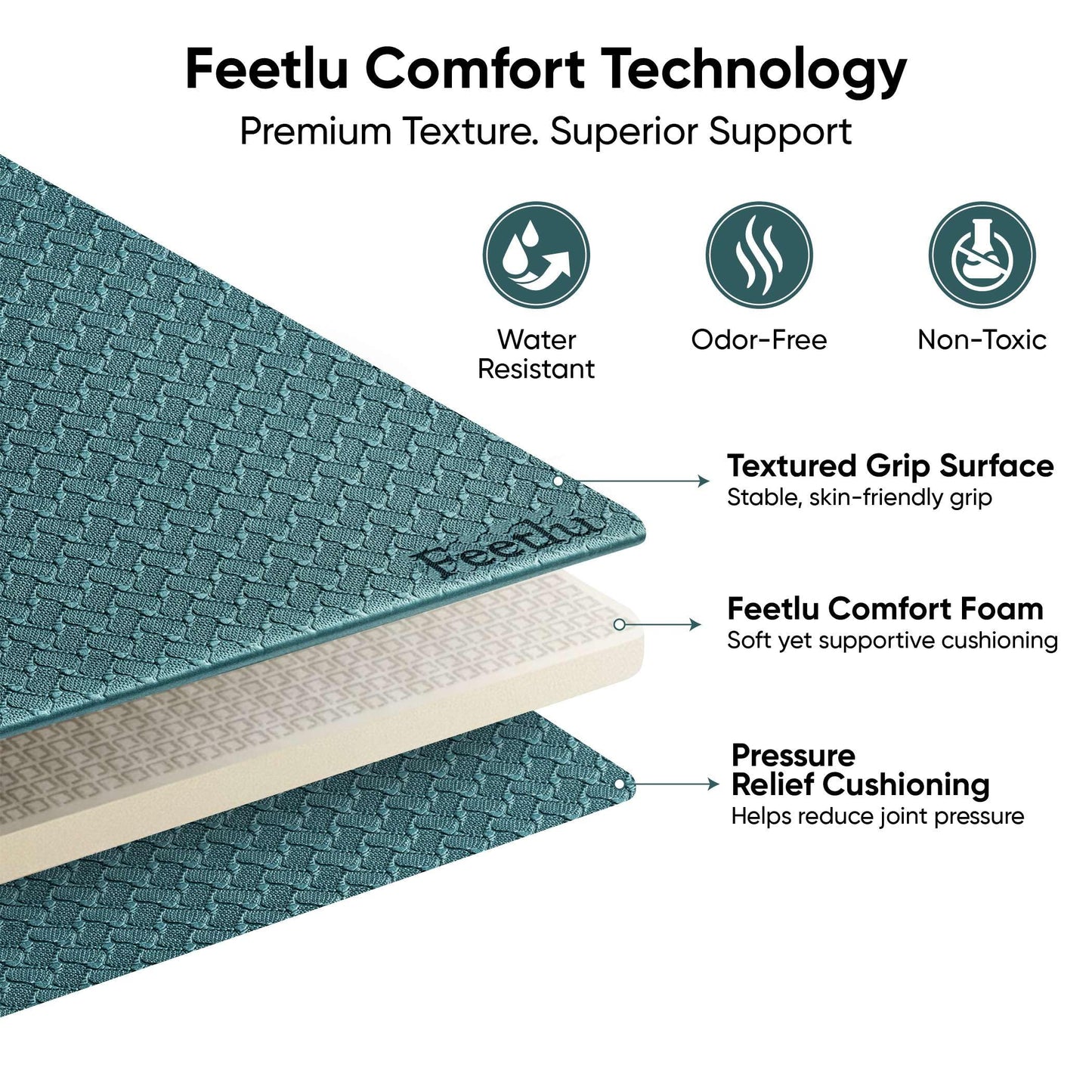 Feetlu Cushioned Yoga Knee Pad – 24” x 12” x 1/2” Extra-Thick Support for Workouts, Standing, and Kneeling Tasks (GRN)
