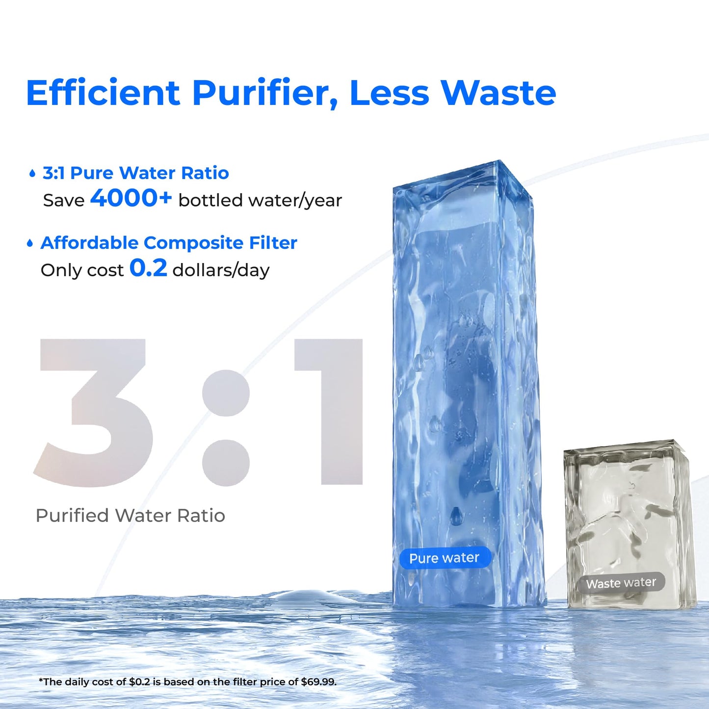Waterdrop A2 Countertop Reverse Osmosis System, Hot and Cold RO System, Portable Pure Water Tank, Bottleless Water Cooler, 6 Temperature Settings, Hot Cold Room Water, 3:1 Pure to Drain