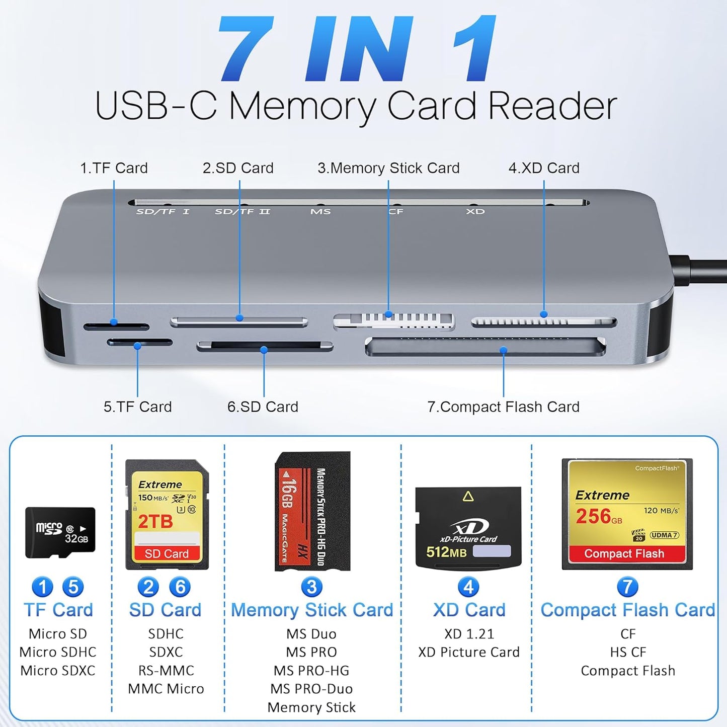 clickfish 7 1 in Memory Stick Pro Duo Card Reader, USB-C Multi Cards Reader for SD/TF/CF/MS/XD Cards, SD Card Reader