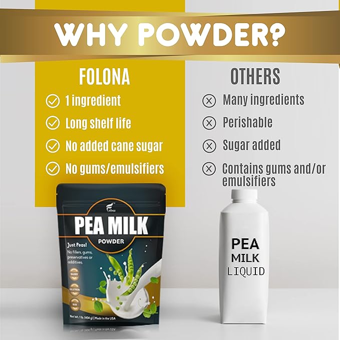 Folona Unsweetened Pea Milk Powder, Sugar Free Non-dairy Coffee Creamer. Perfect for Tea, Smothie, and Cooking - Vegan, Keto, Paleo Friendly - 1lb Plant Based Milk With 7.2 g Pea Protein Per Serving, Shelf Stable. Free of GMOs, Soy, Nut, Gluten, Lactose