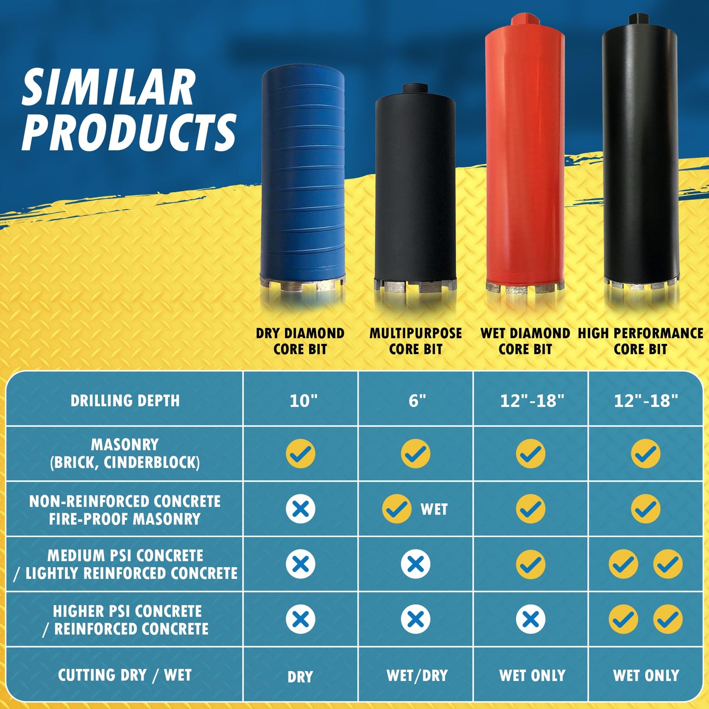 12" Wet Drill Core Bits for Concrete and Hard Masonry, 10mm Segment Height, 18" Drilling Depth, 1-1/4"-7 Arbor, Wet Only