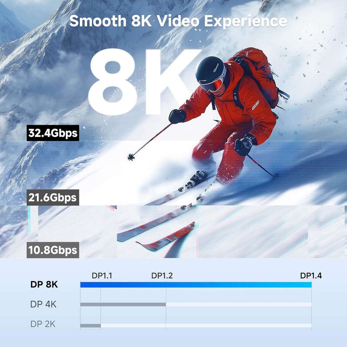 32.4Gbps 1.4 10ft, 8K 60Hz, 4K 240Hz 1.4 4080/4090, 6800/6900 Cable Matters [VESA Certified] DisplayPort Cable
