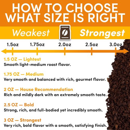 Coffee Packets | 36 Single-Pot 2oz Ground Coffee Packs - Breakfast Blend, Low Acid Medium Roast