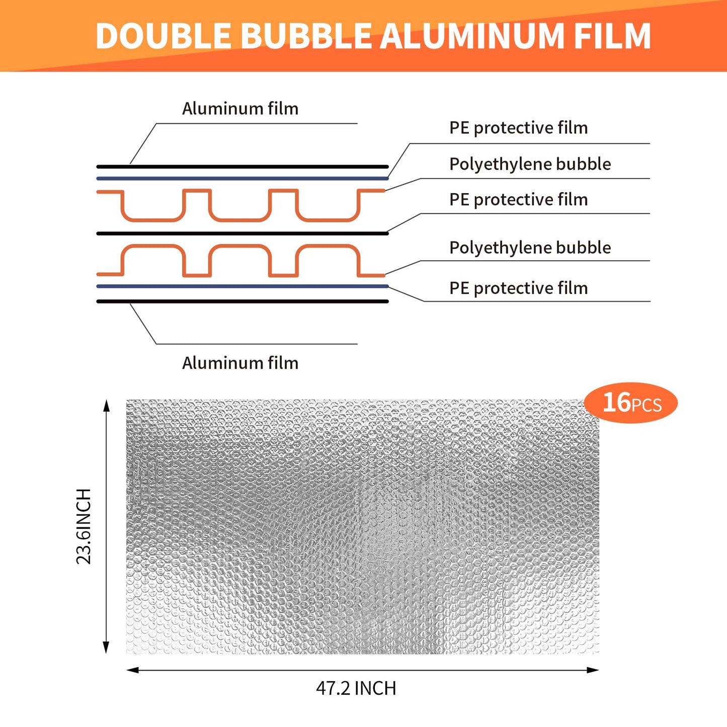 2 Car Garage Door Insulation Kit, 16 Pcs Double Bubble Panels Reflective Insulating Aluminum Radiant Barrier Thermal with Self Adhesive Dots Set for Garage Greenhouse Attics Walls (23.6 x 47.2 Inch)