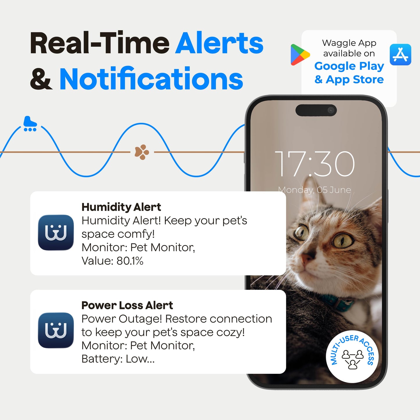 Waggle 4G Pet Temperature Monitor (Lite) - No WiFi Needed - Real Time App, SMS & Email Alerts - RV, Car & Home Safety Device - Power Outage Alerts - Subscription Required