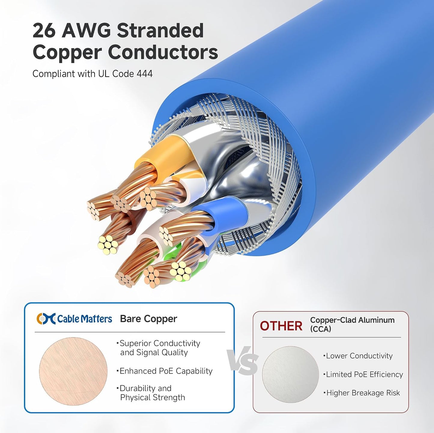 10Gbps 6A 50ft, 6A Cat6A Cable Matters Snagless Shielded Cat Ethernet Cable - Cat Cable, Cord, Ethernet Cord, Blue