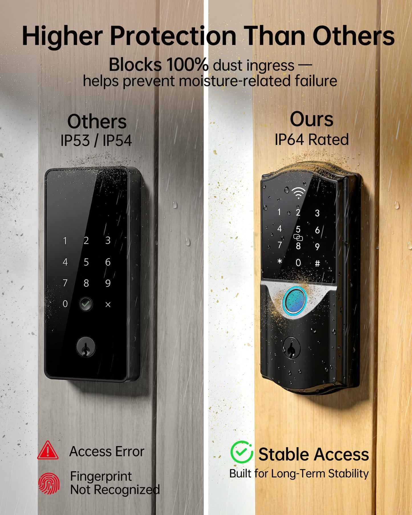 Built-in WiFi Smart Lock with Handle Set - Firstriver Fingerprint Keyless Entry Door Lock for Front Door, App Control, Digital Keypad Deadbolt, Auto Lock, Compatible with Alexa & Google Assistant