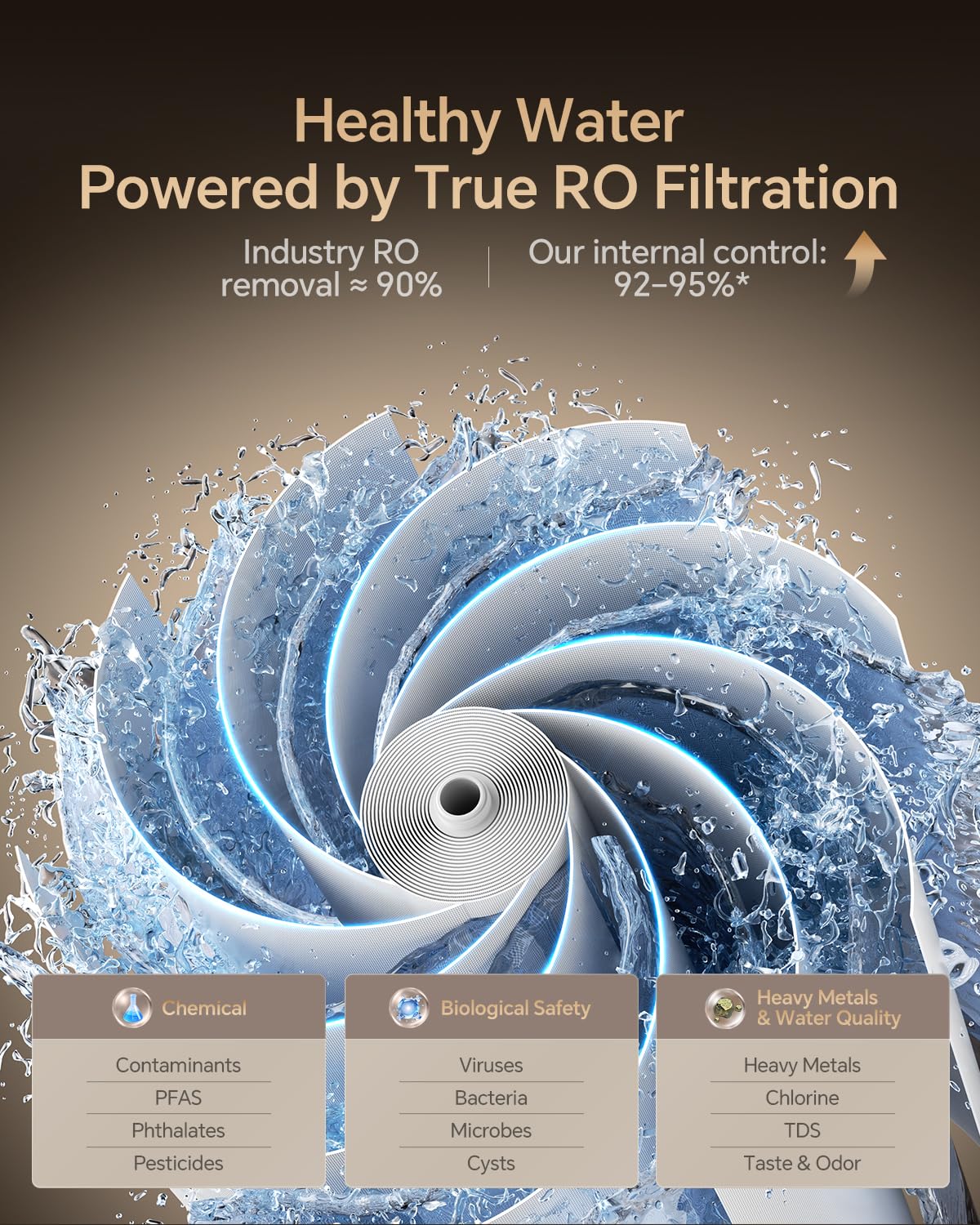 Vancepic Under Sink Reverse Osmosis System, 0.55 GPM High Flow 800GPD Tankless RO System, 3:1 Pure to Drain, 4000L High Capacity Water Filter, 95% TDS Reduction, Quiet Pump V800