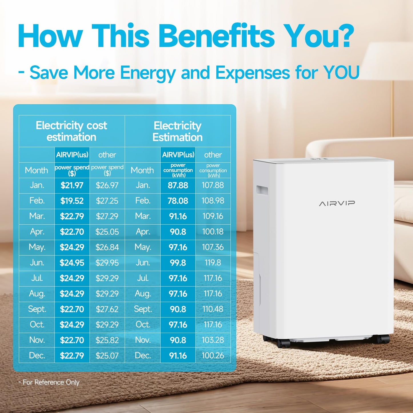 AIRVIP 34 Pints Dehumidifiers for Home with 6.56ft Drain Hose, 2441 Sq.Ft Quite & Energy Efficient Dehumidifier for Basement Bedroom Bathroom with Auto Shut Off,2.5 L Water Tank,Smart Humidity Control