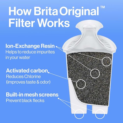 Brita Standard Water Filter | Reduces Copper, Cadmium & Mercury Impurities | 6 Filters, Lasts 2 Months