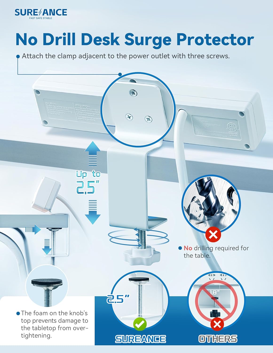 SUREANCE 50W 30W 2.5" 980J 20W 6FT Desk Clamp Power Strip with USB-C PD, Desktop Mount Surge Protector, Fits Max Table