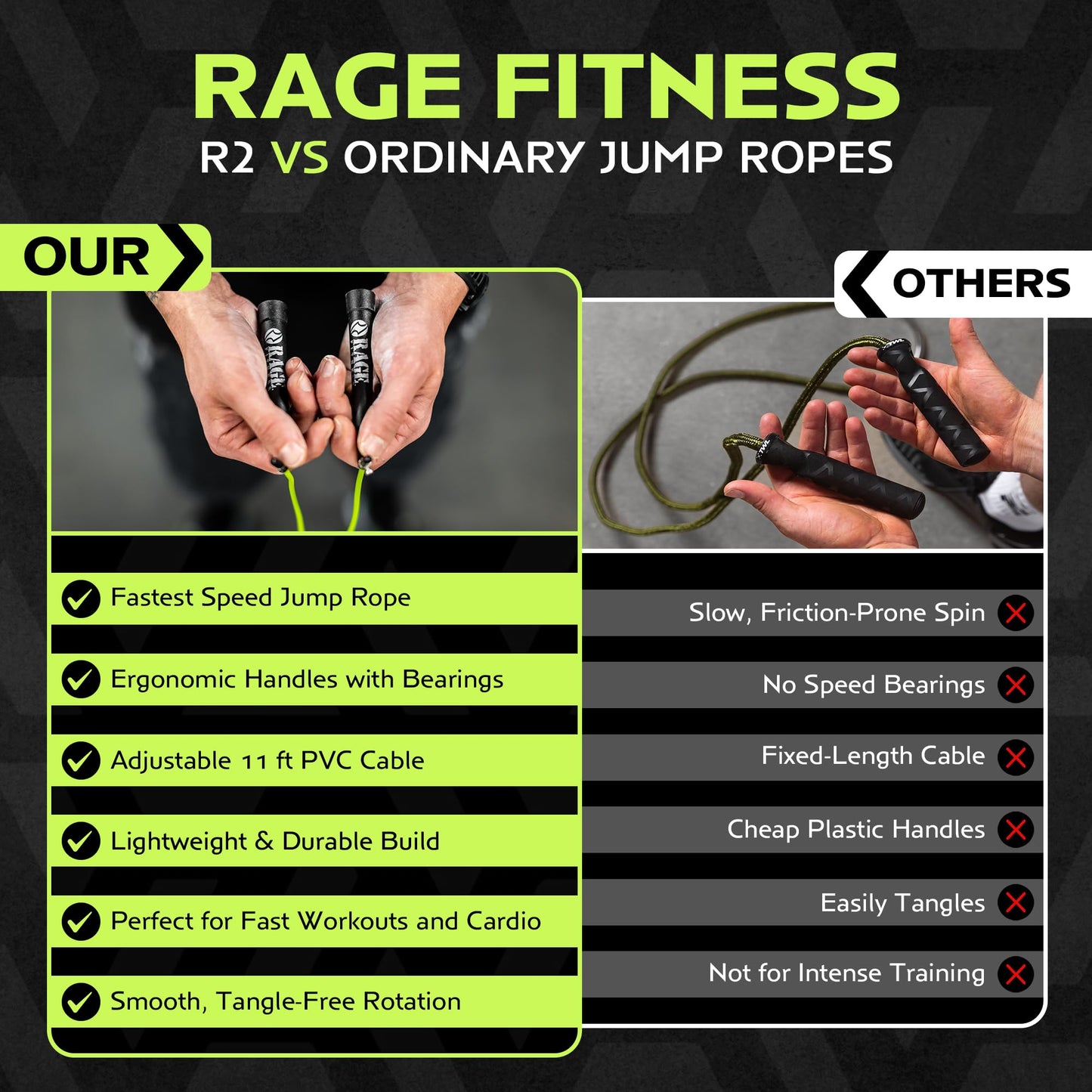 Rage Fitness R2 Speed Jump Rope – Adjustable PVC Speed Rope with Smooth Bearing Handles for Beginners to Advanced, Fast Cardio & Efficient Workouts