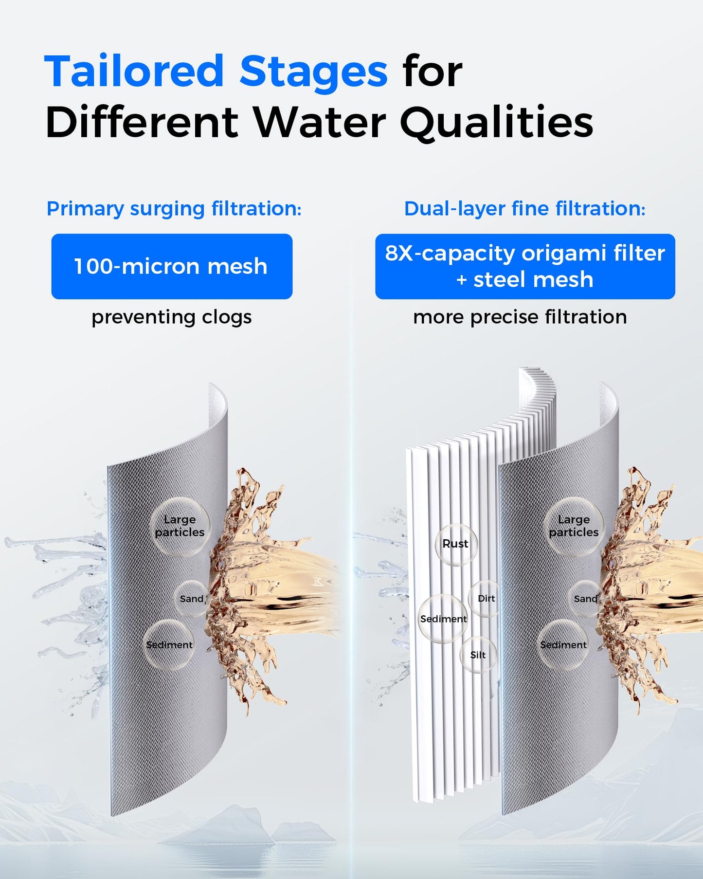 Waterdrop Mega Spin Down Sediment Filter, Reusable Whole House Water Filter System with Larger Capacity, 2 in 1 Dual 100+5 Micron Filtration, Anti-Clogging, 1" MNPT + 3/4" FNPT, BPA Free