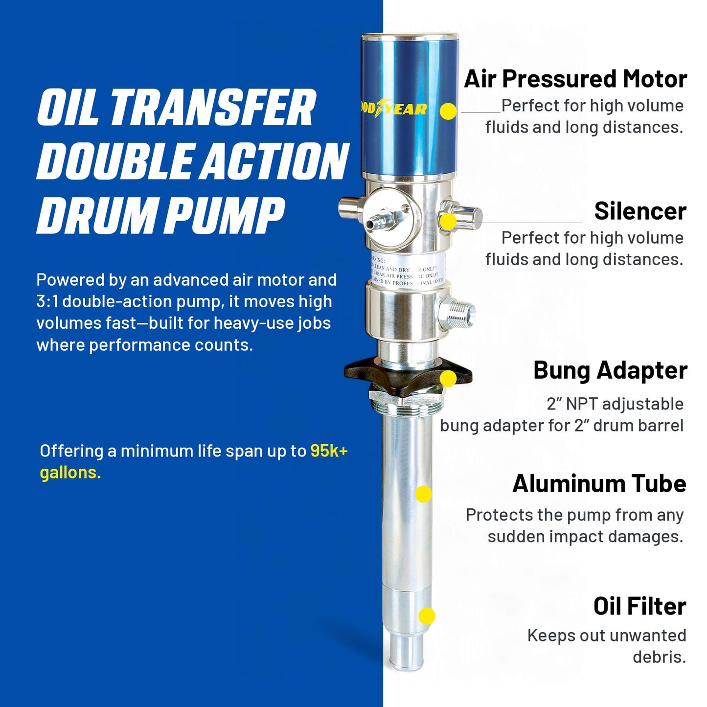 Goodyear Oil Transfer Pump Air Operated Pneumatic 3.1GPM / 12LPM PRO Heavy Duty Double Action 3:1 Fast High Flow Rate for SAE130 Oils/Fluids (NOT for Gasoline or Diesel)