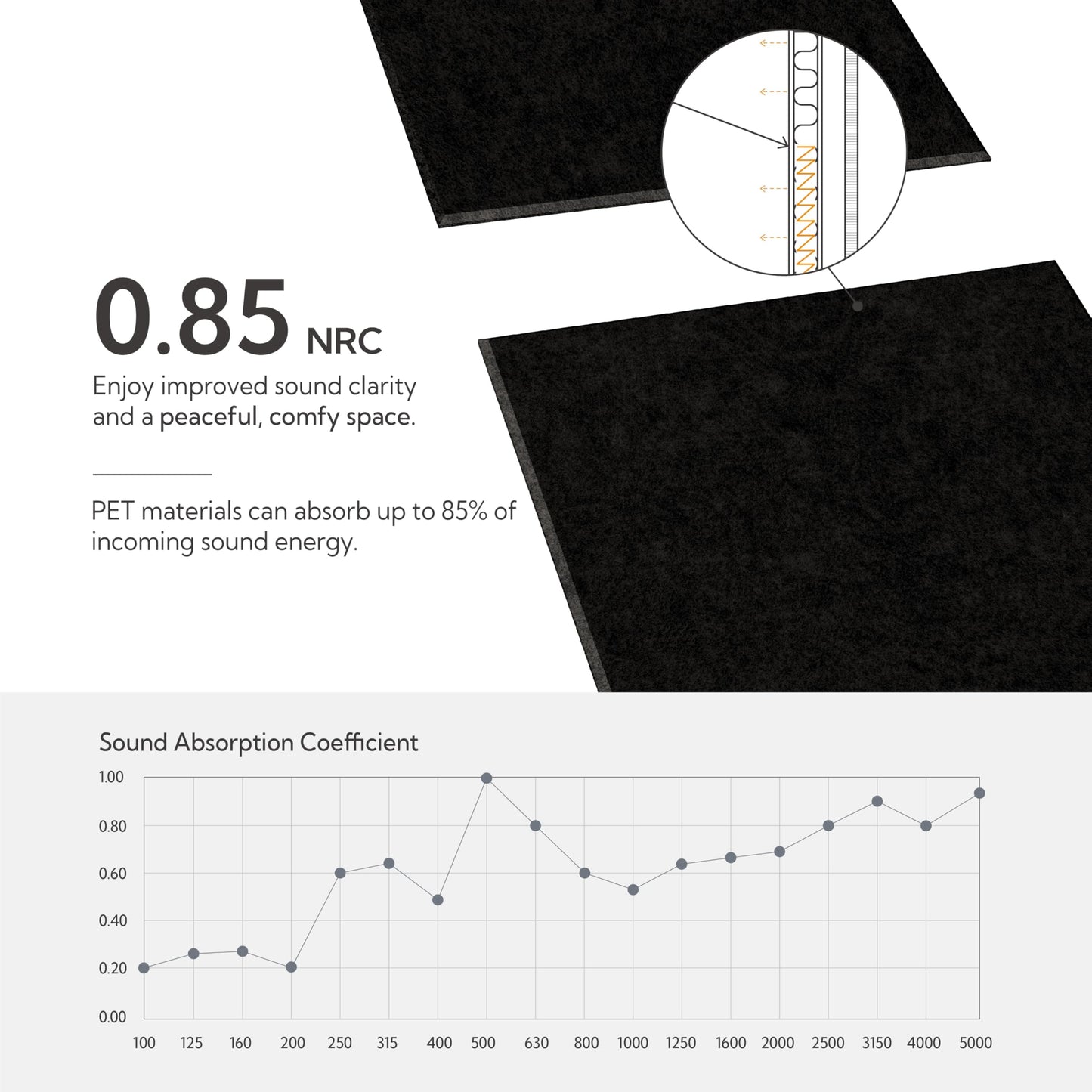 Olanglab Acoustic Wall Panels 10 Pack, 48 x 24 per Acoustic Panels Sound Absorbing, Sound Panels for Home Studio and Office, Plain Black