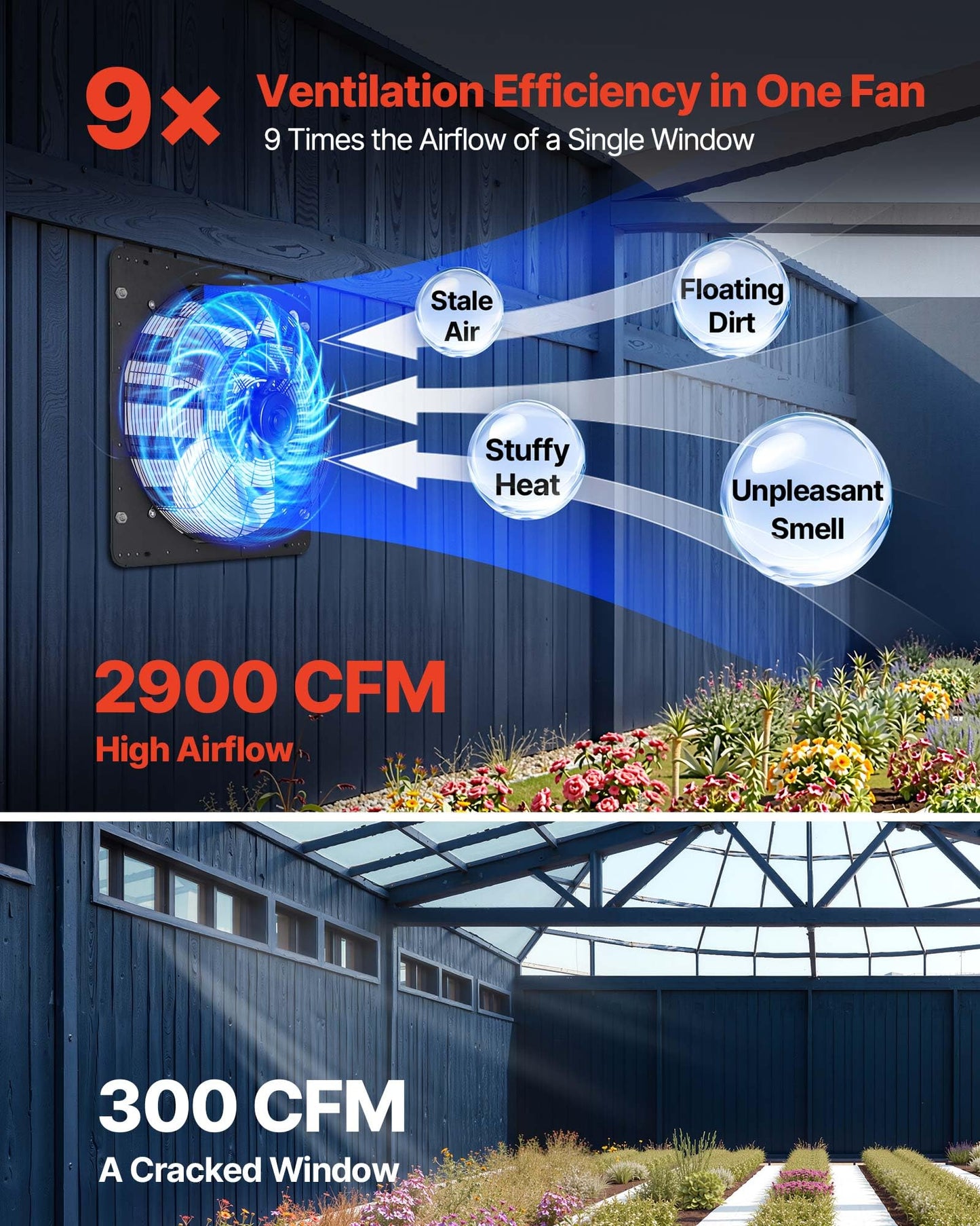 VEVOR 20 inch Exhaust Fan, Wall Mounted Attic Fan with Variable Speed, Temperature & Humidity Controller, 2900 CFM, Automatic Shutter