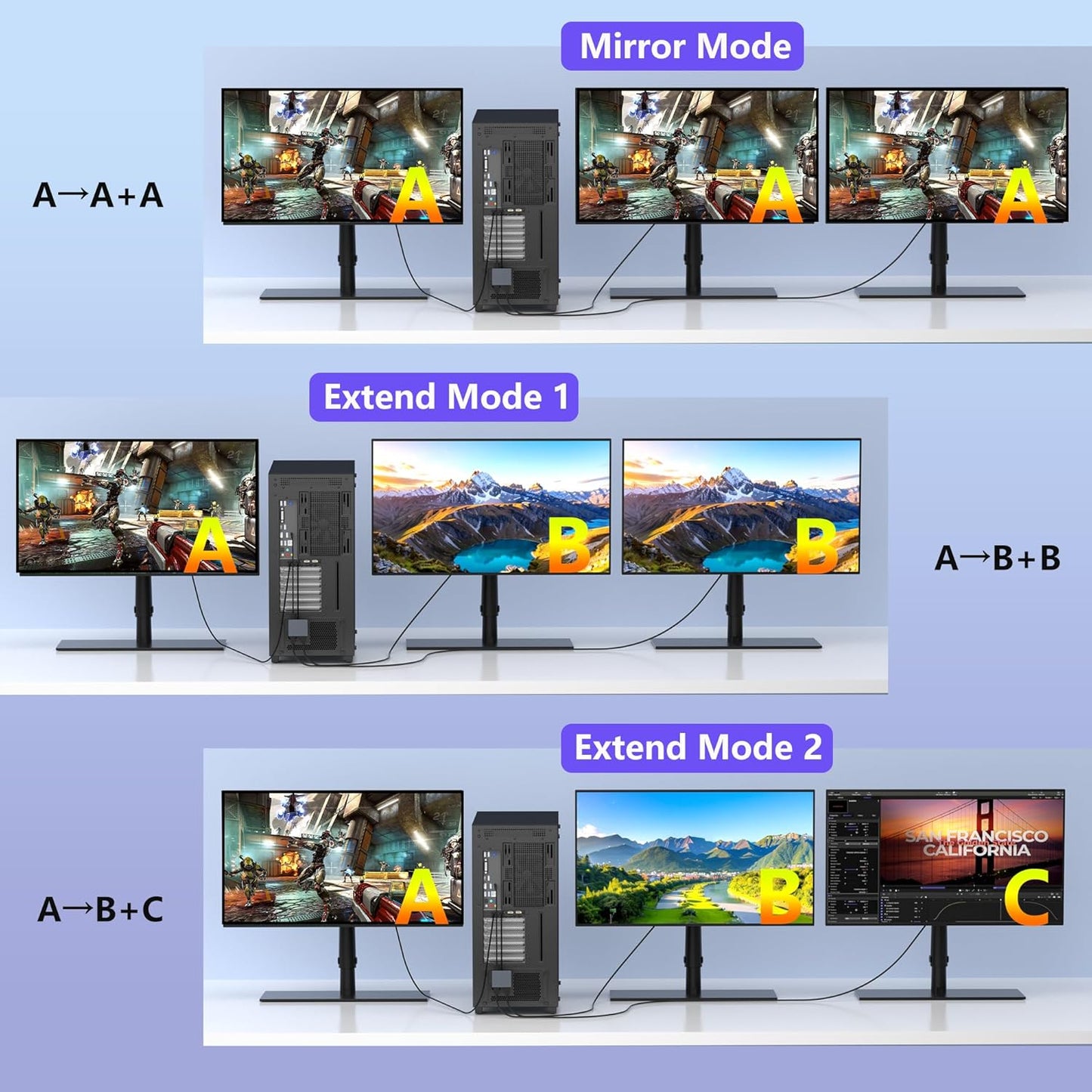 Aibilangose 4K@60Hz 2 DisplayPort to Dual HDMI Adapter, DP to HDMI Splitter Extended Display, Double hdmi Adapter