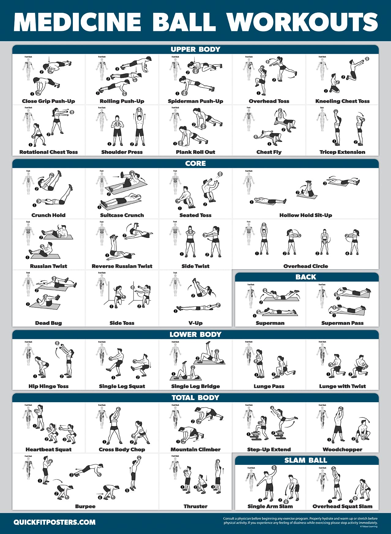 Palace Learning 3 Pack - Medicine Ball Workouts Volume 1 & 2 + Warm Ups Exercise Poster Set - Fitness Charts (18 x 24, LAMINATED)