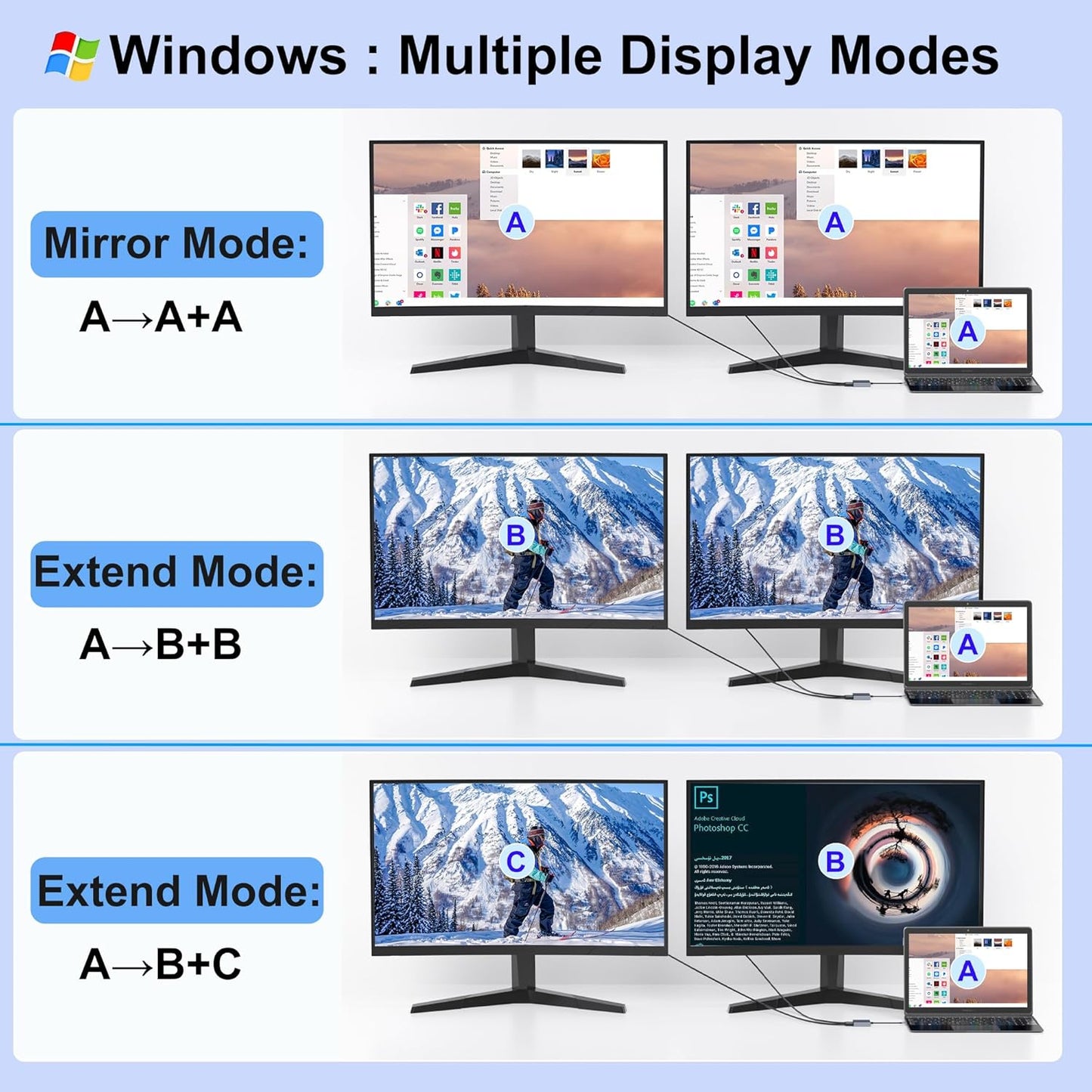 Aibilangose 2 USB C to Dual HDMI Adapter for Dell/HP/MacBook, HDMI Splitter Extended Display, Double hdmi for Monitors