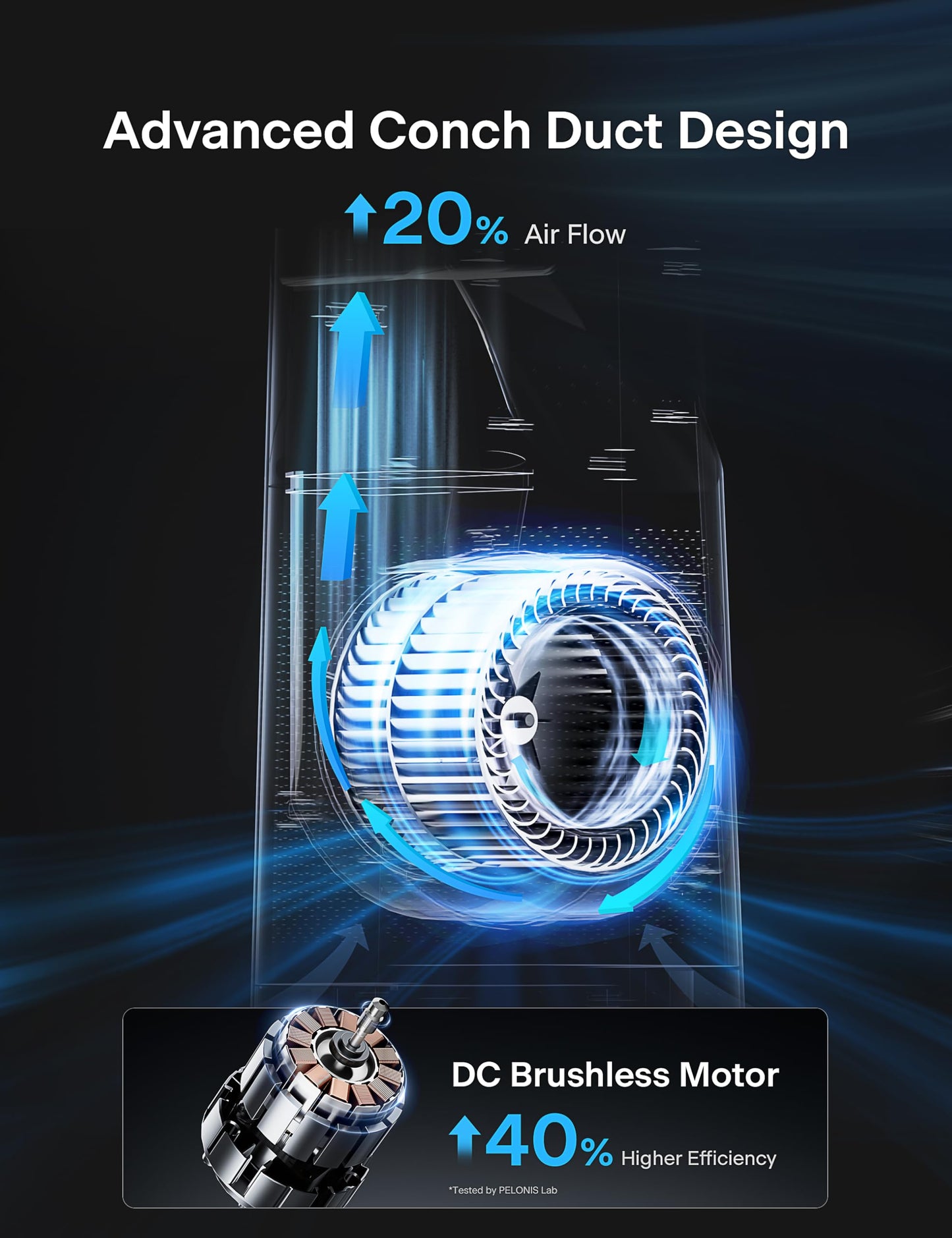 PELONIS Bladeless Tower Fan with 26-33ft Powerful Airflow, Alexa and Google Compatible, 6-Speed Settings, Quiet DC Motor, 120° Oscillation, 7-Hour Timer - Ideal for for Bedroom Home Office Use,White