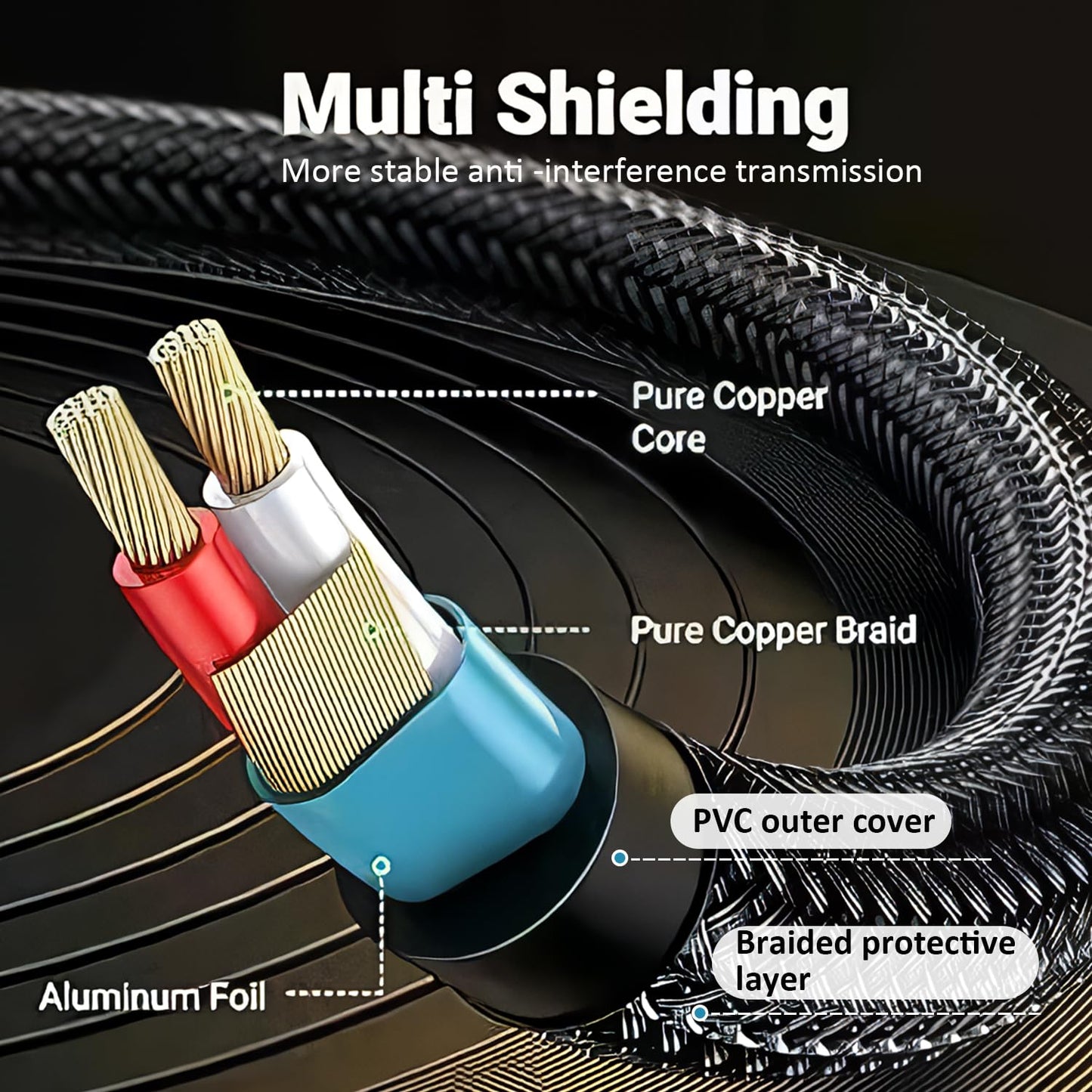 2pack 1/8 1/4 Cable,6.35mm 1/4" 3.5mm 1/8" 10Ft(3m) Smithok to Stereo Audio Male to Male TRS Bidirectional Stereo Audio