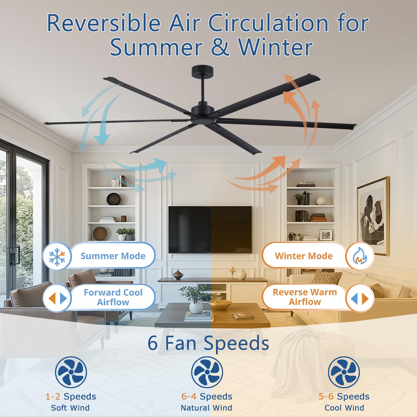 FUMLTP 108 inch Large Ceiling Fans No Lights with Remote Control,Black Modern Industrial Ceiling Fan for Garage Living Room Patio Farmhouse, 6 Speed Reversible Quiet DC Motor, Timer, 6 Blades.