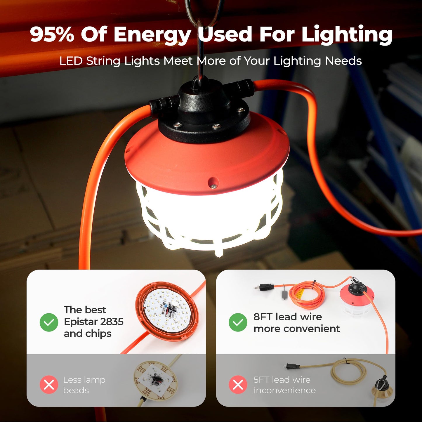 Omlite Construction String Lights: 100FT 3 Prong 150W Linkable Super Bright LED String Lights for Construction Sites Temporary Jobsite IP65 Waterproof 18AWG Wire Work Light with Cage
