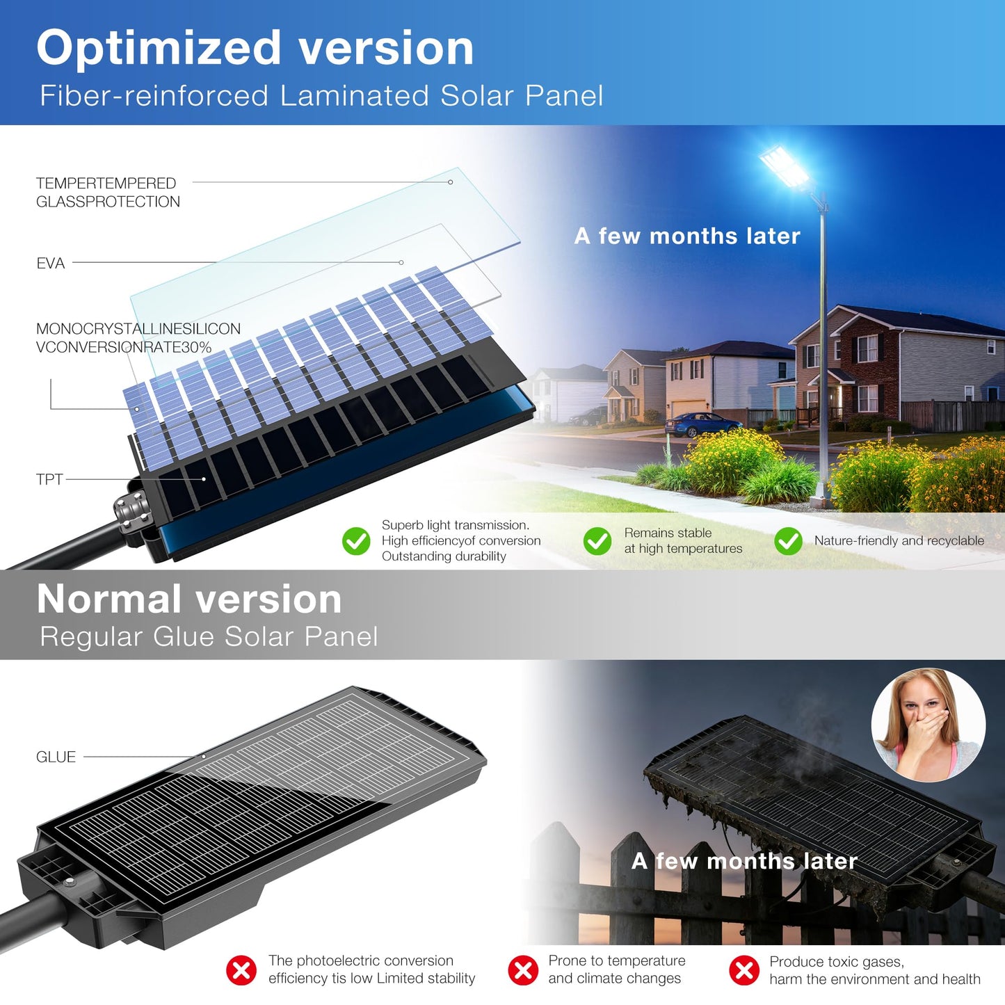 OKPRO 10000W Solar Street Lights Outdoor, IP66 Waterproof Commercial Solar Powered Flood Light with Motion Sensor & Remote, Dusk to Dawn Security Lighting for Yard, Farm, Parking Lot, Garage (2Pack)