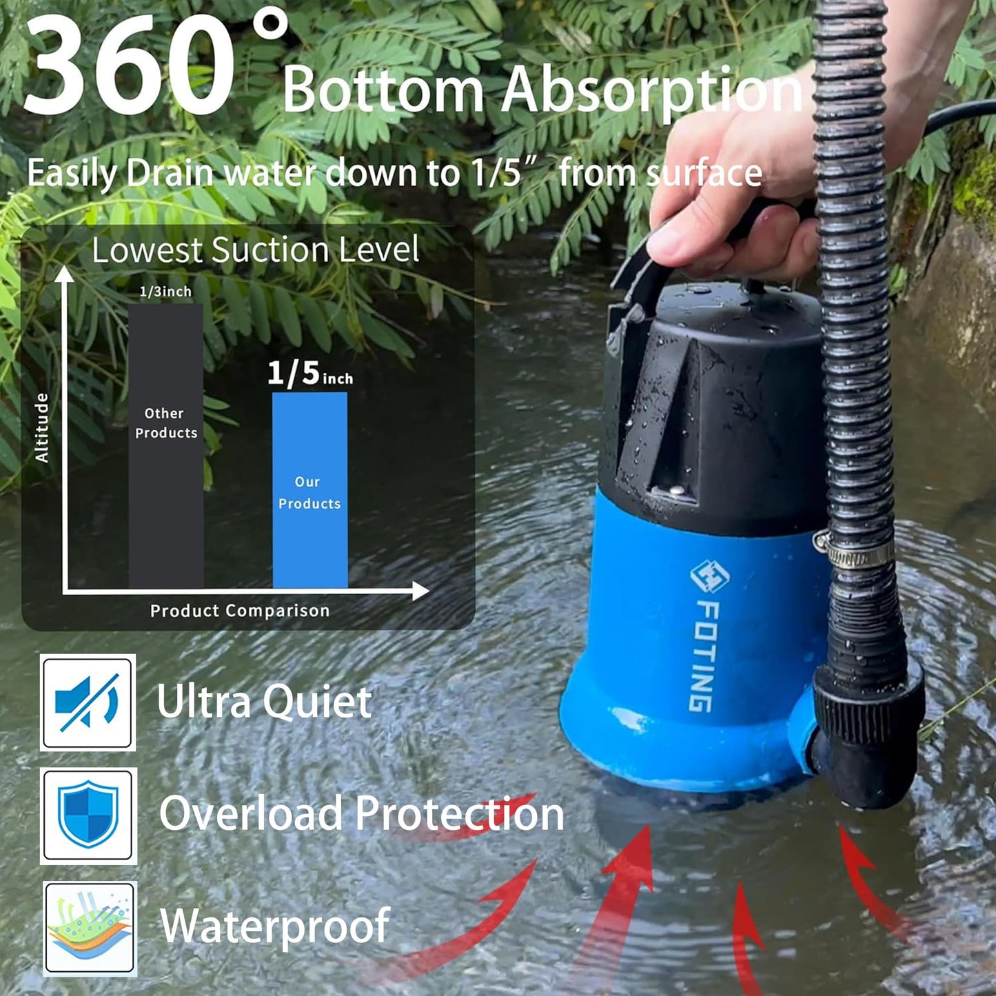 FOTING Sump Pump 1HP Clean/Dirty Submersible Water Pump,4600GPH Utility Pump Thermoplastic Electric Portable Transfer Water Pump for Swimming Pool Pond Basement with 10ft Power Cord,Manual
