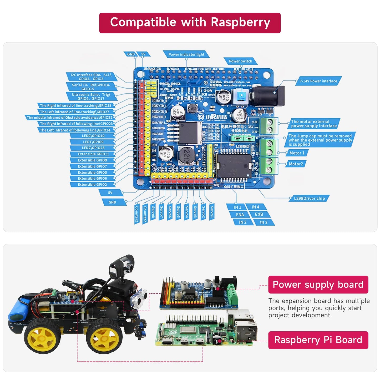 YonPhsy Smart Robot Car Kit with Raspberry Pi 4B/5, Open Source Python, AI Visual Recognition Line Tracking Obstacle Avoidance, Electronic DIY Kit Programming Robotic Gifts (with Raspberry Pi 5 4G)