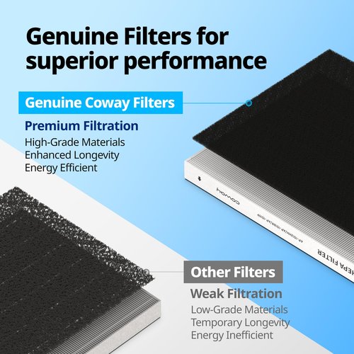 Coway AP-1216-FP Replacement Filter Pack for AP-1216L , Black