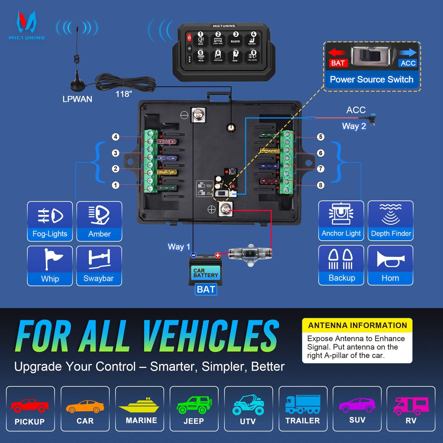 MICTUNING P1s-W 8 Gang RGB Wireless Switch Panel, 328FT 433MHz Remote Range, Up to 4-Panel Sync, Multi-Function Backlit Toggle/Pulsed/Momentary/Strobe Control for Offroad Trucks & Cars, Plug and Play