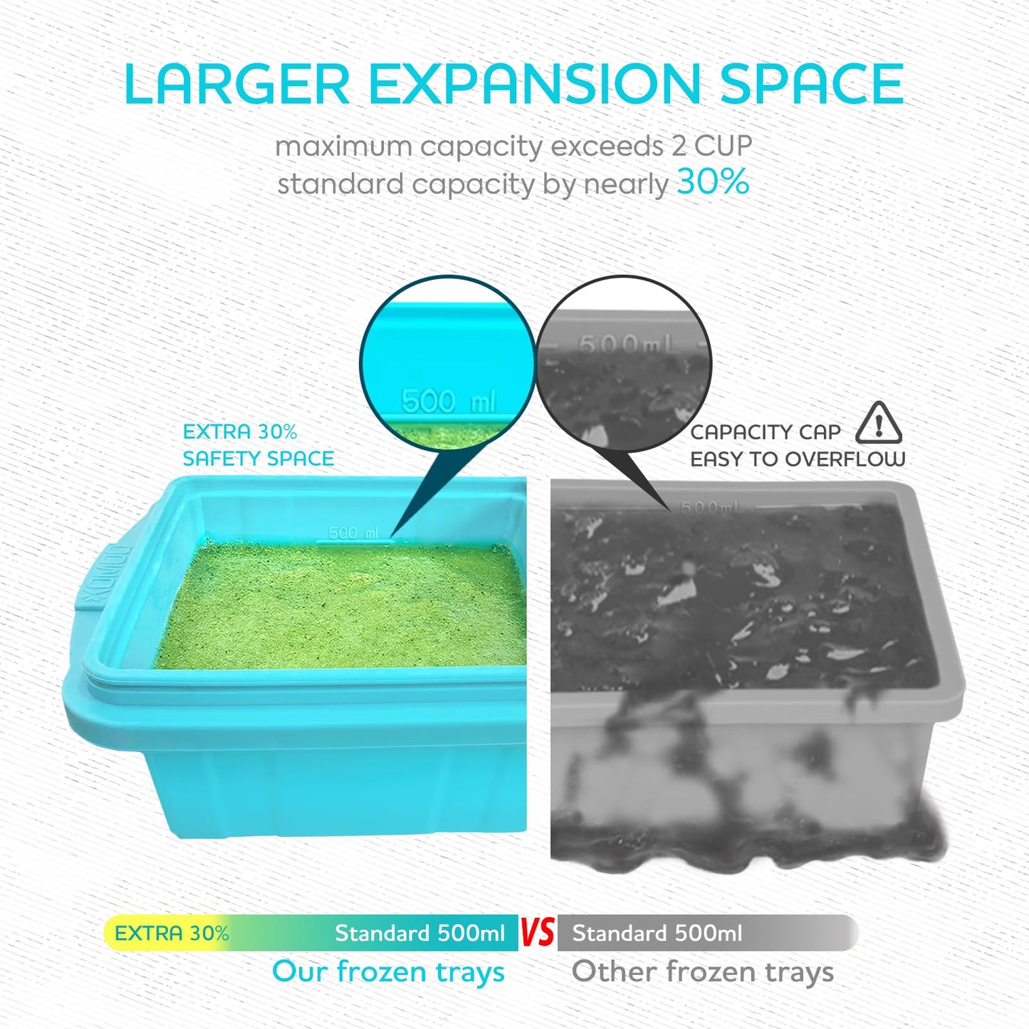 XOMOO Silicone Freezer Tray With Lid-Soup Freezer Container molds-2-cup Extra Large Ice Cube Tray-makes 4 perfect 500ml portions cubes, For freezing soup,stews,sauces.Oven&Dishwasher-Safe(2-Pack)