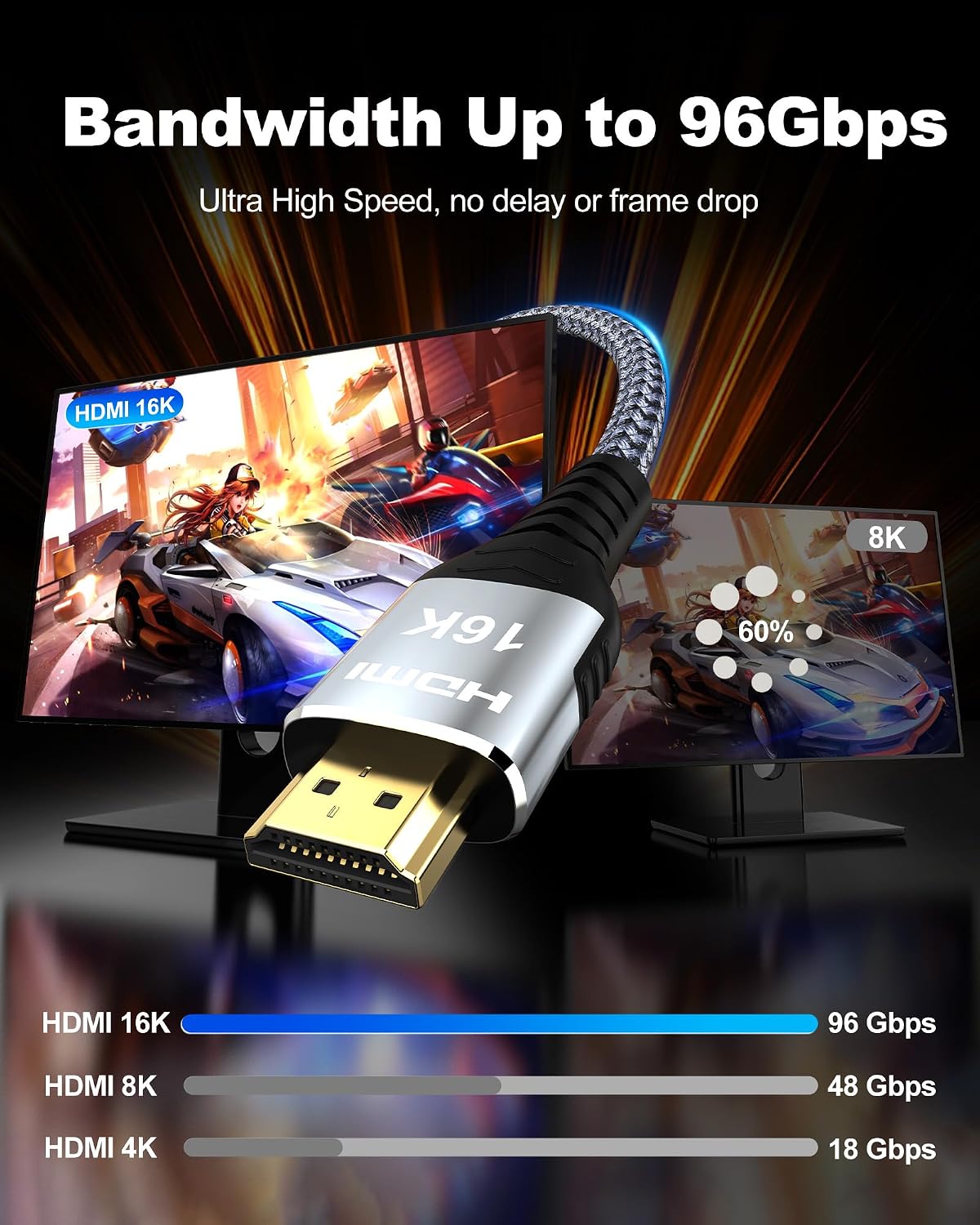 16K 10K 8K 2.2 10FT, 96Gbps 16@60Hz 8K@240Hz 4K@480Hz 2.2 2.3, P5S HDMI Cable Ultra High Speed Braided HDMI Cord, HDCP