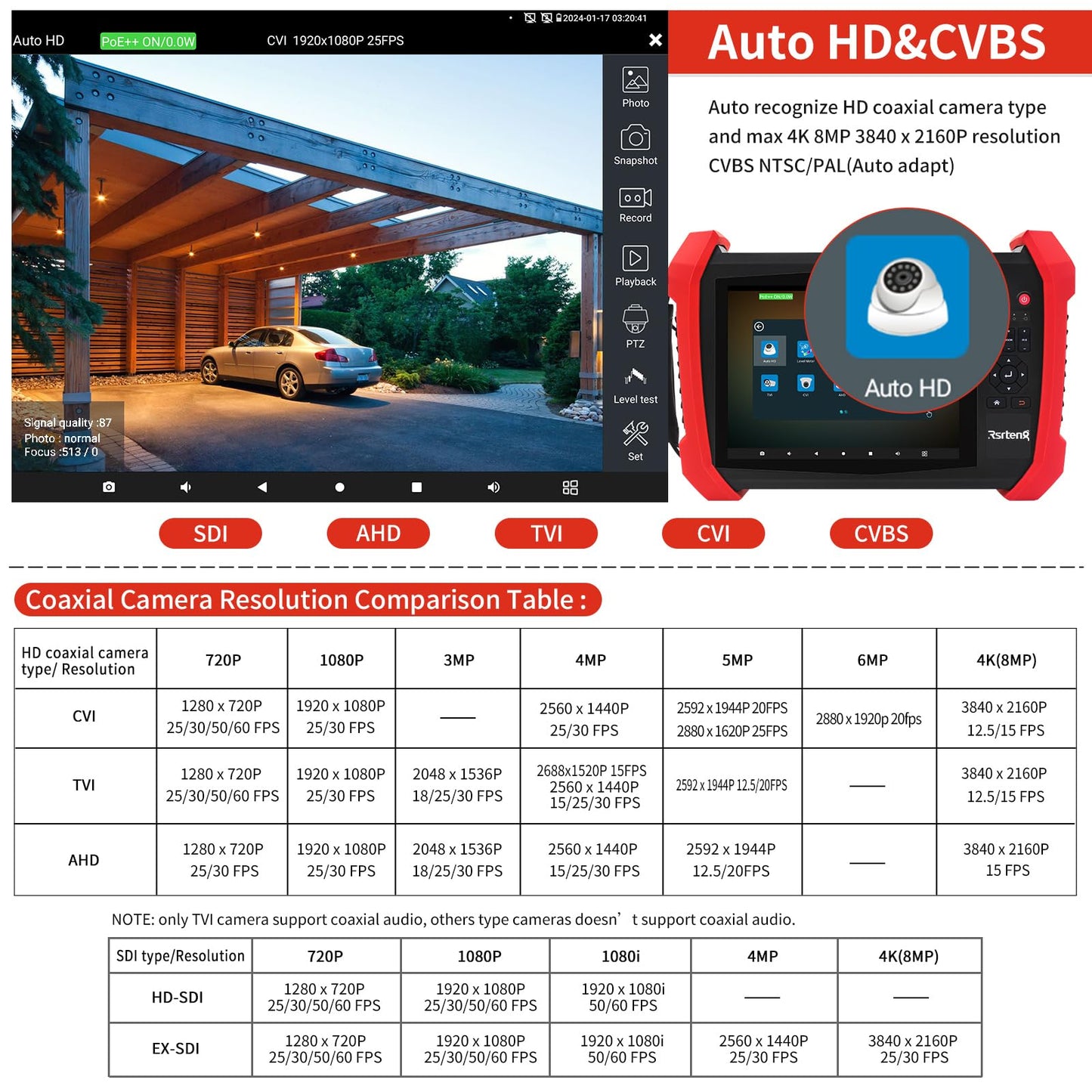 Rsrteng CCTV Tester 8K 32MP 12MP IP Camera Test POE++ Max 90W POE Camera Tester 4K 8MP TVI/CVI/AHD/SDI/CVBS WiFi Network Tools Cable Test Distance Meter 2CH SFP Port HD VGA DC Power Output