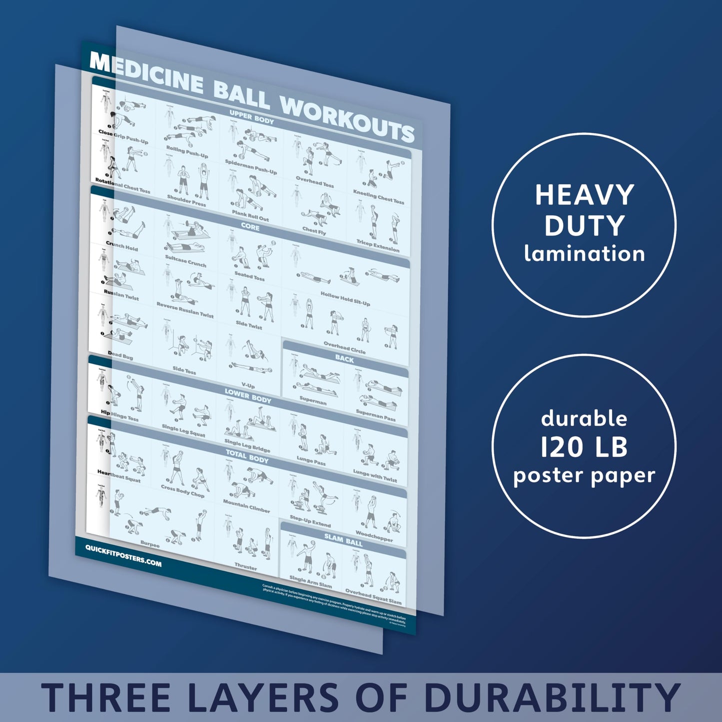 Palace Learning 3 Pack - Medicine Ball Workouts Volume 1 & 2 + Warm Ups Exercise Poster Set - Fitness Charts (18 x 24, LAMINATED)