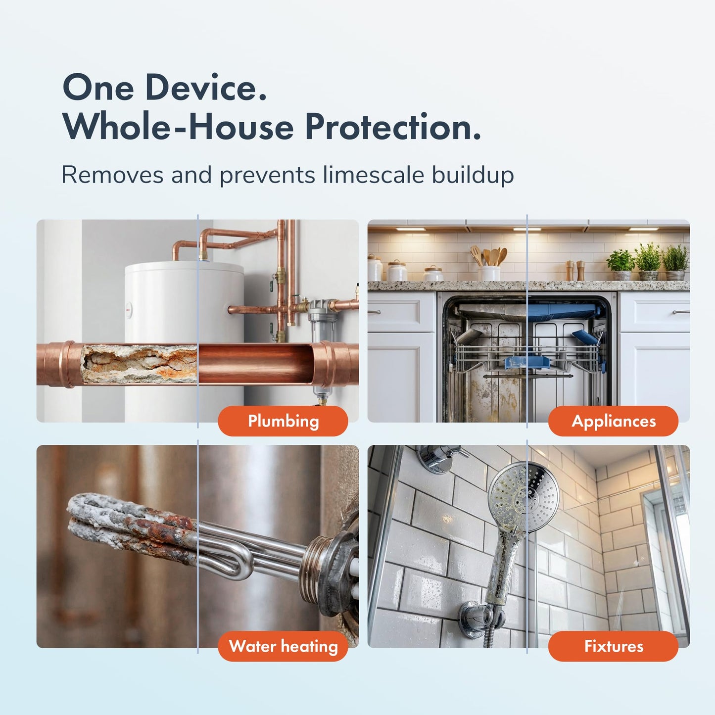 PIURIFY Over-Pipe Whole House Electronic Water Descaler System | Moderate to High Water Hardness | UP to 15 GPG / 250 PPM | 168V High-Power | Salt-Free | Renter-Friendly | Zero Maintenance (Orange)