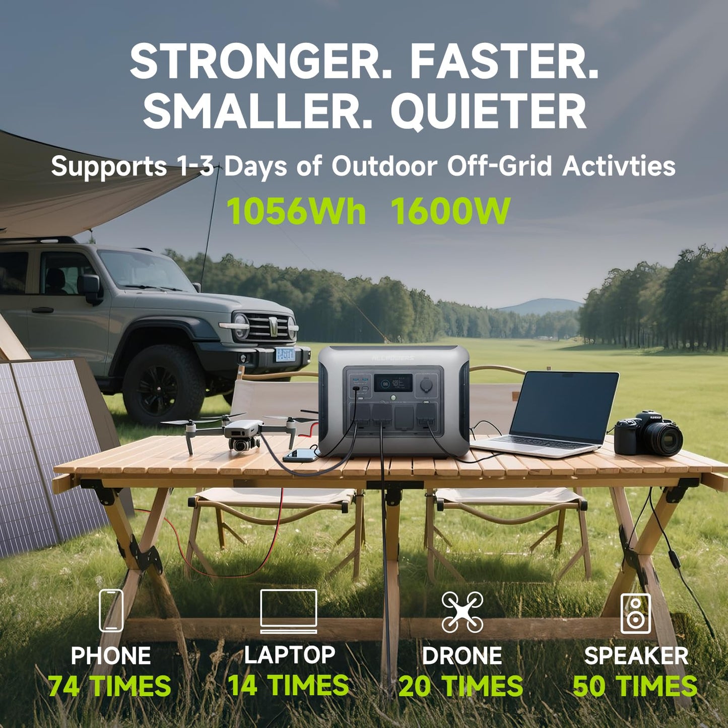 ALLPOWERS R1500 Portable Power Station, 1152Wh LiFePO4 Battery Backup w/ 4 1800W (3000W Peak) AC Outlets, 0-80% in 40 Min, 43dB UPS Solar Generator for Camping, Party, RV, Home Use