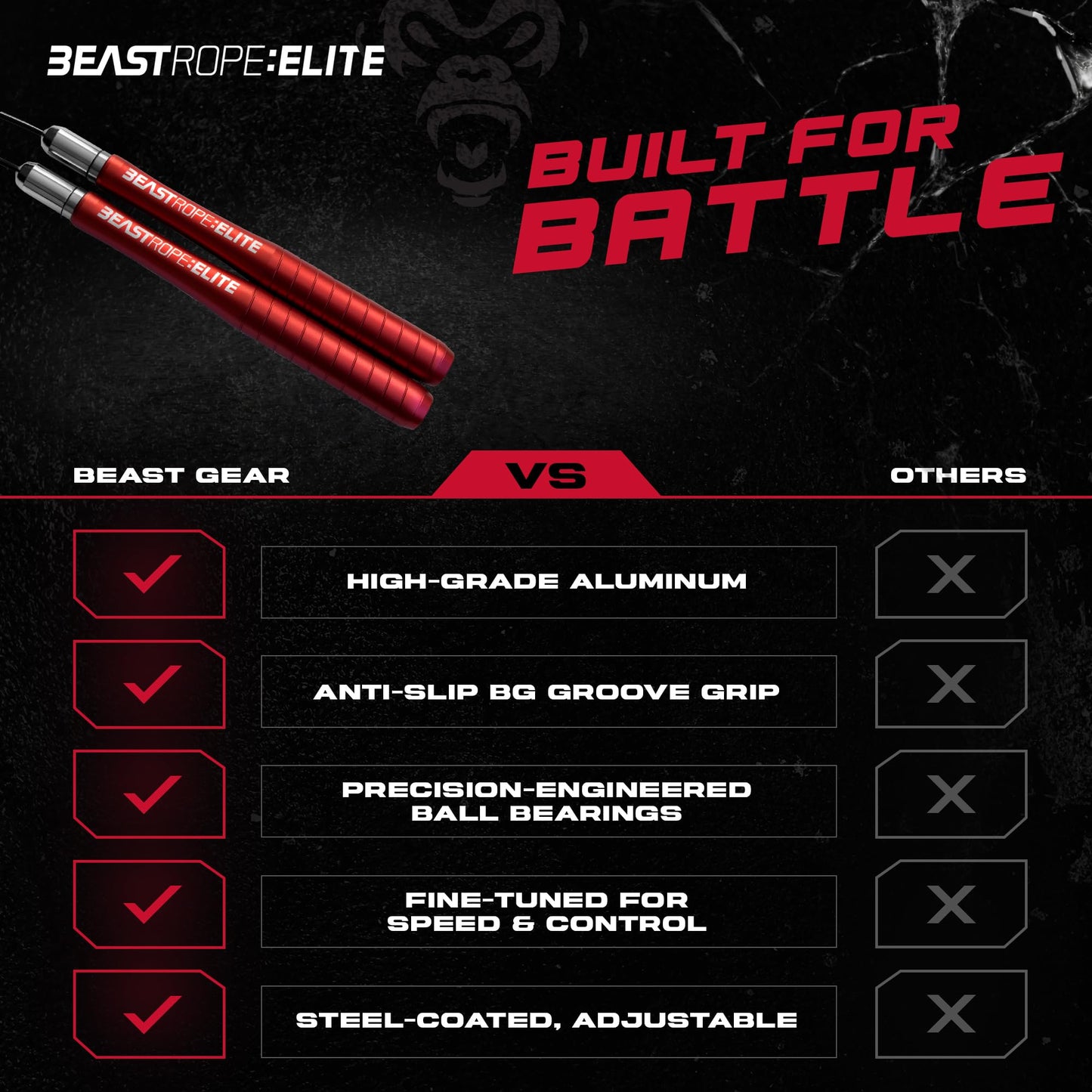 Beast Gear Jump Rope, Jump Ropes for Fitness, Premium Aluminium Skipping Rope for Men Women - Boxing, MMA, HIIT, Strength Training & Double Unders