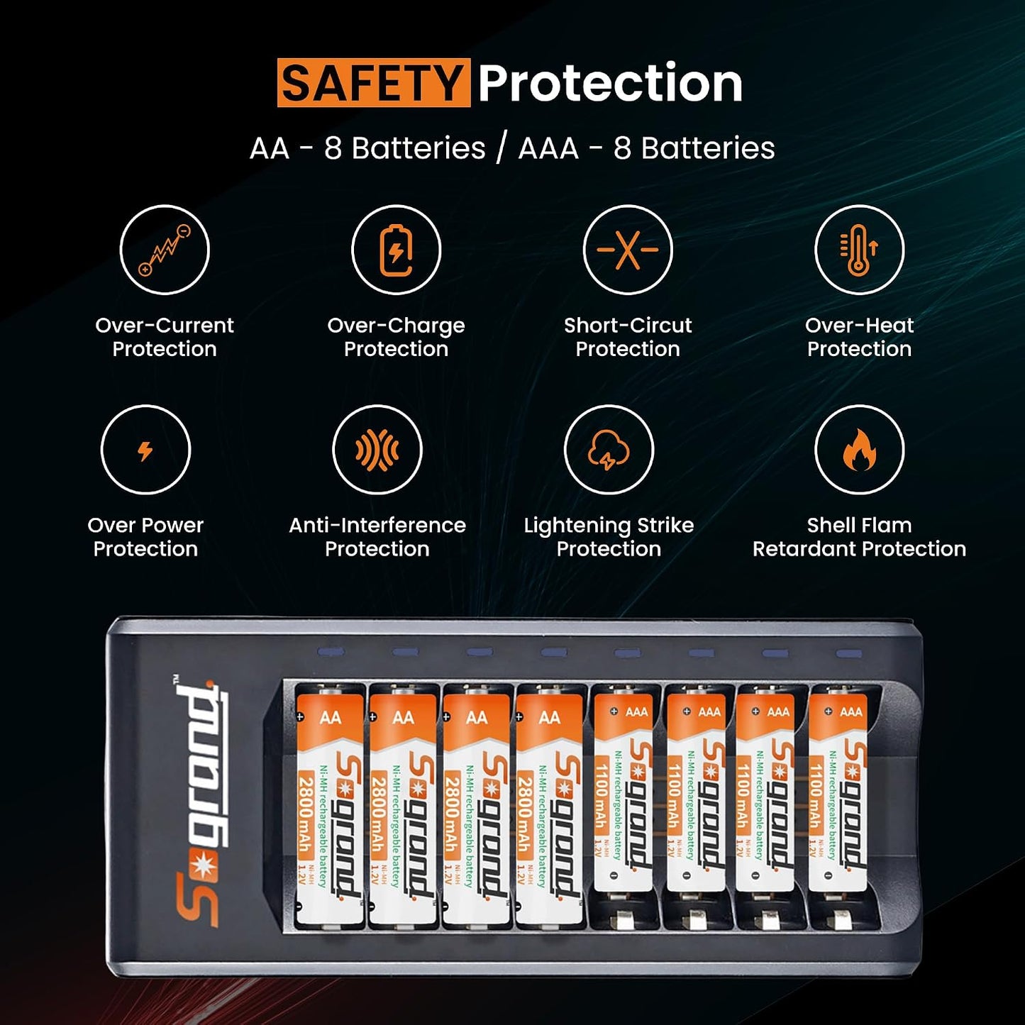Sogrand 2800mAh 8 Counts 8 Rechargeable AA Batteries with Charger, High Capacity Double A Batteries with Bay AA AAA