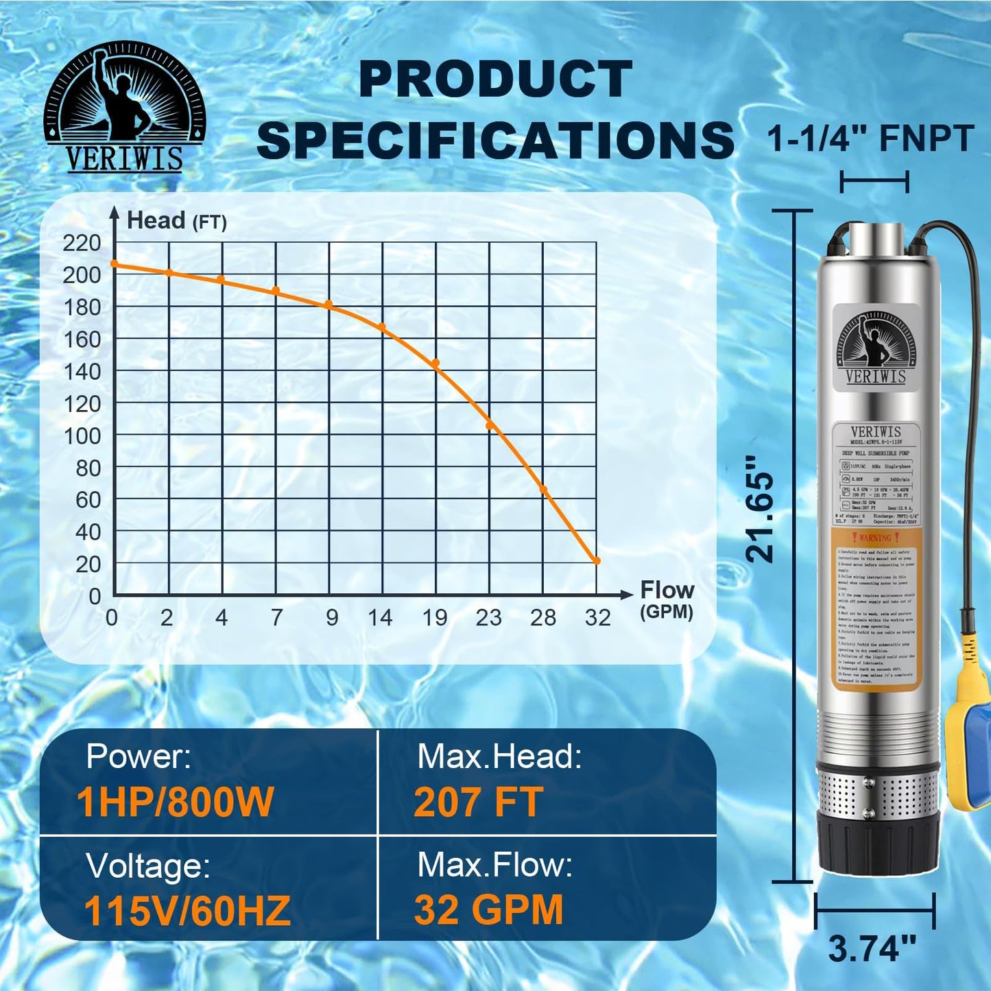 VERIWIS 3/4HP Submersible Septic Tank Pump 4" Stainless Steel Effluent Cistern Pump 32GPM 174FT Head with 33FT UL Cord and Float Switch 115V 60Hz for Home Deep Well, Irrigation, Drainage