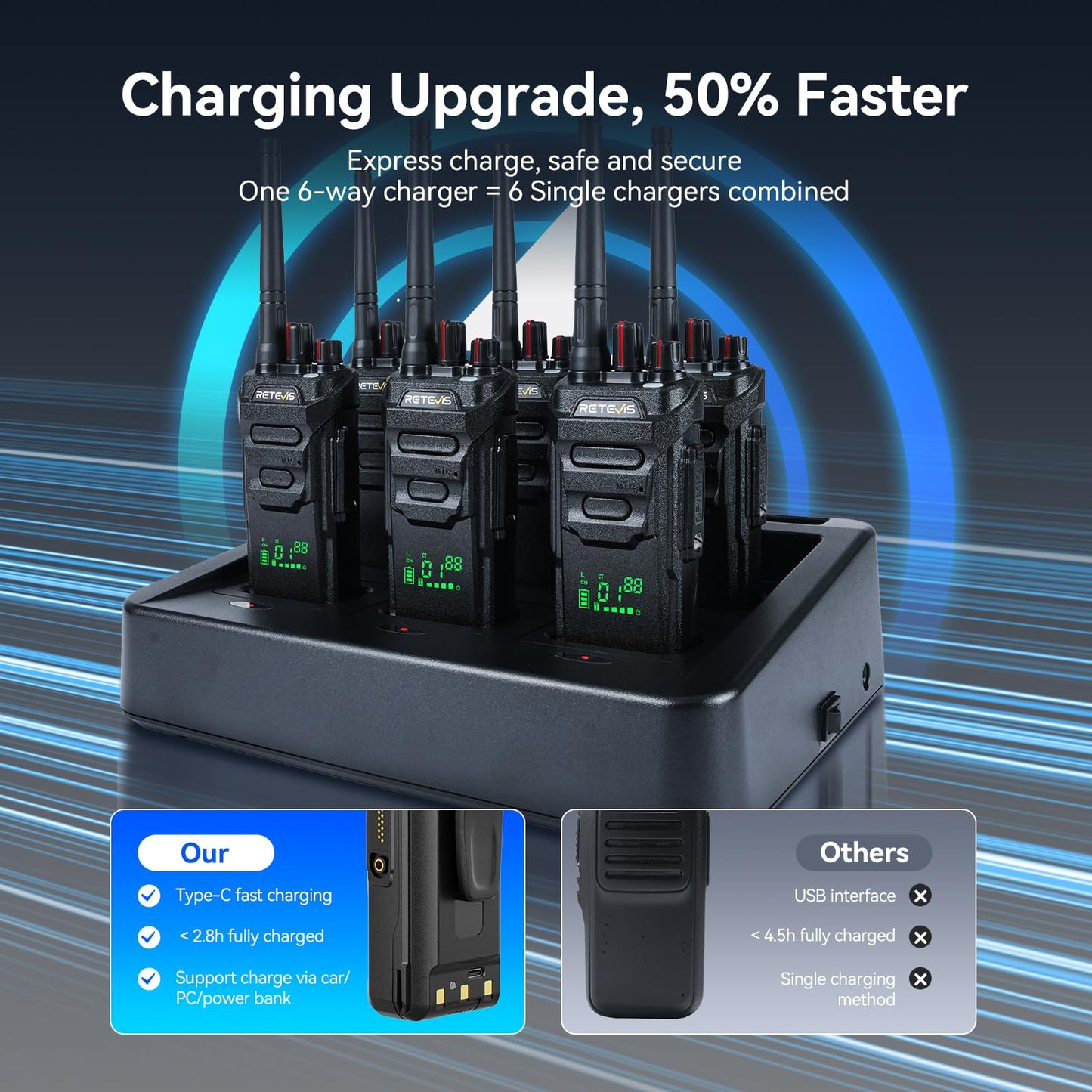 Retevis RT48H (2rd Gen RT48) Waterproof Walkie Talkies, Rugged 2 Way Radio Long Range, Hidden Display Visible Channel, Professional Two Way Radio with Earpiece 6-Way Charger for Industry (6 Pack)